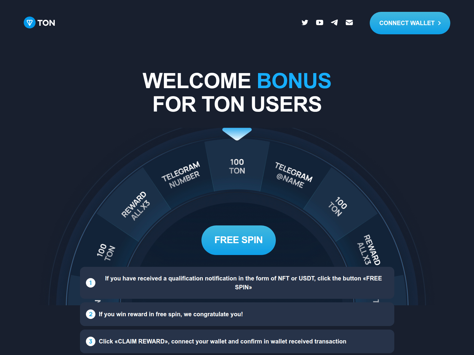 Forensic screenshot of ton-airdrop.pages.dev