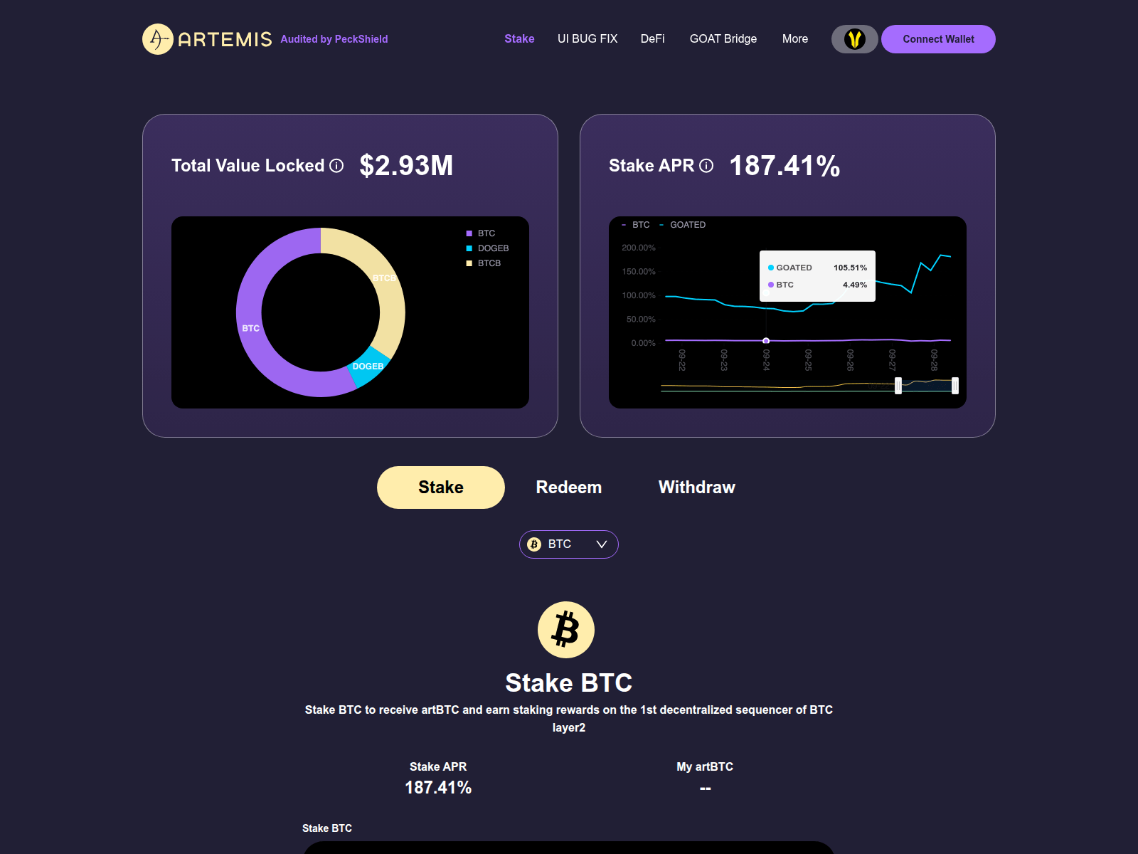 Screenshot of artemisfinance-stake-goat.pages.dev