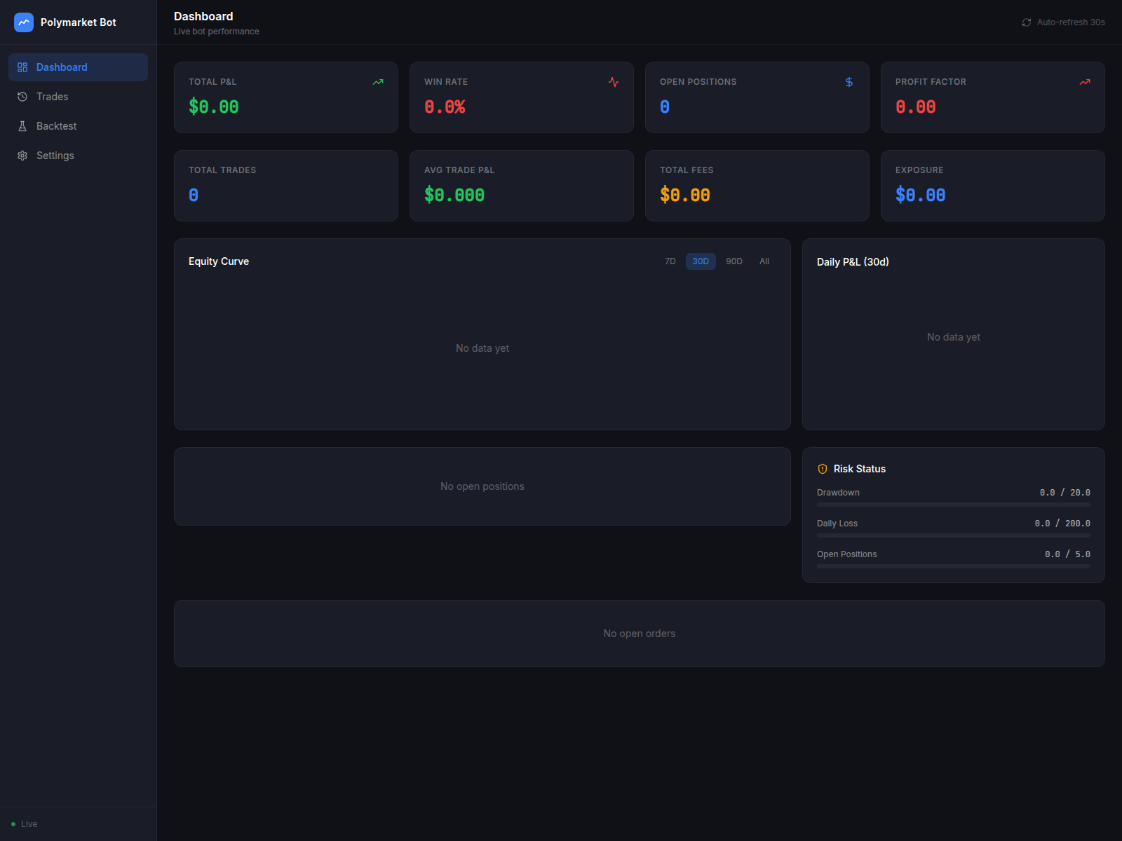 Screenshot of polymarket-dashboard-efb.pages.dev