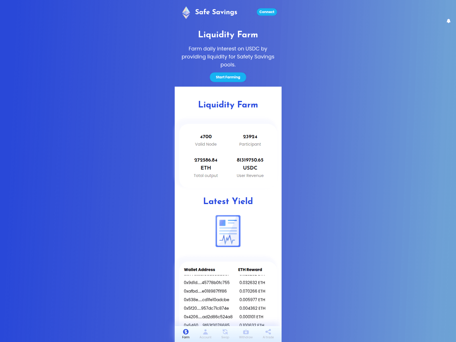 Screenshot of www.farming-eth-usdc.world