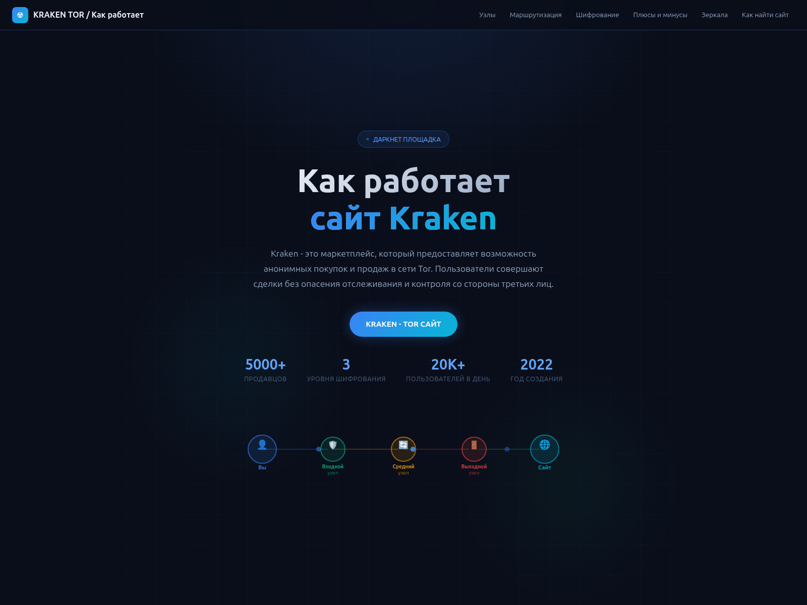 Screenshot of krakcn.net