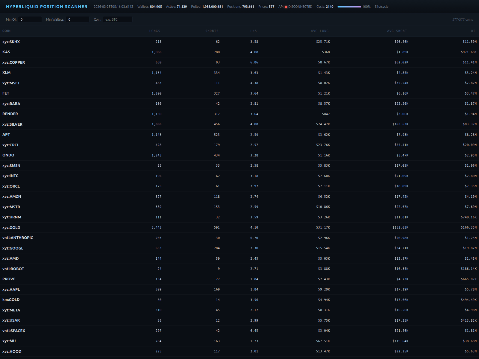 Forensic screenshot of hyperliquid.blothecap.xyz
