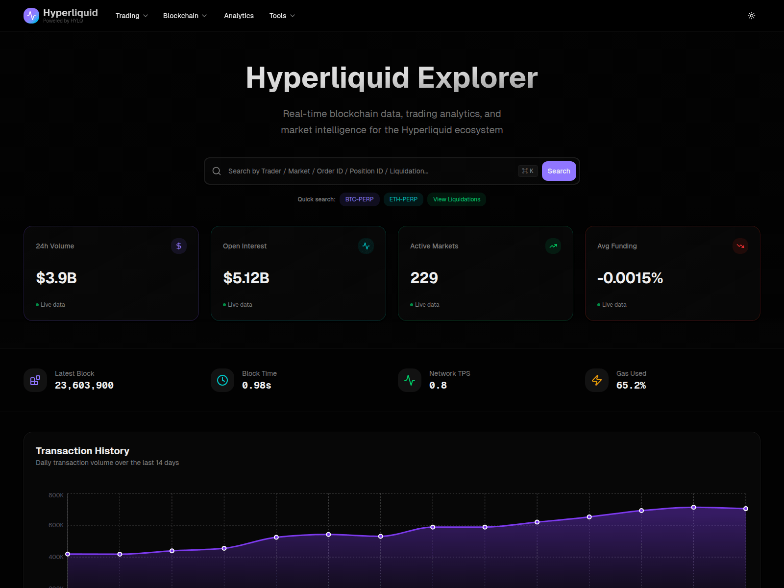 Screenshot of hyperliquidscanner.com