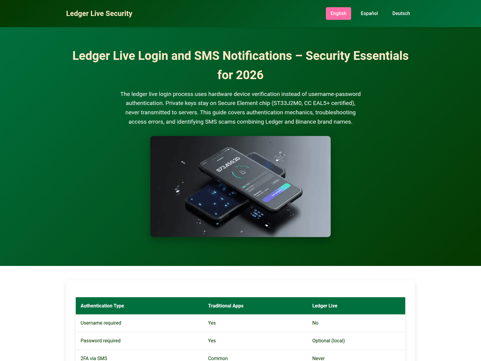 Screenshot of ledger-live-logins.com