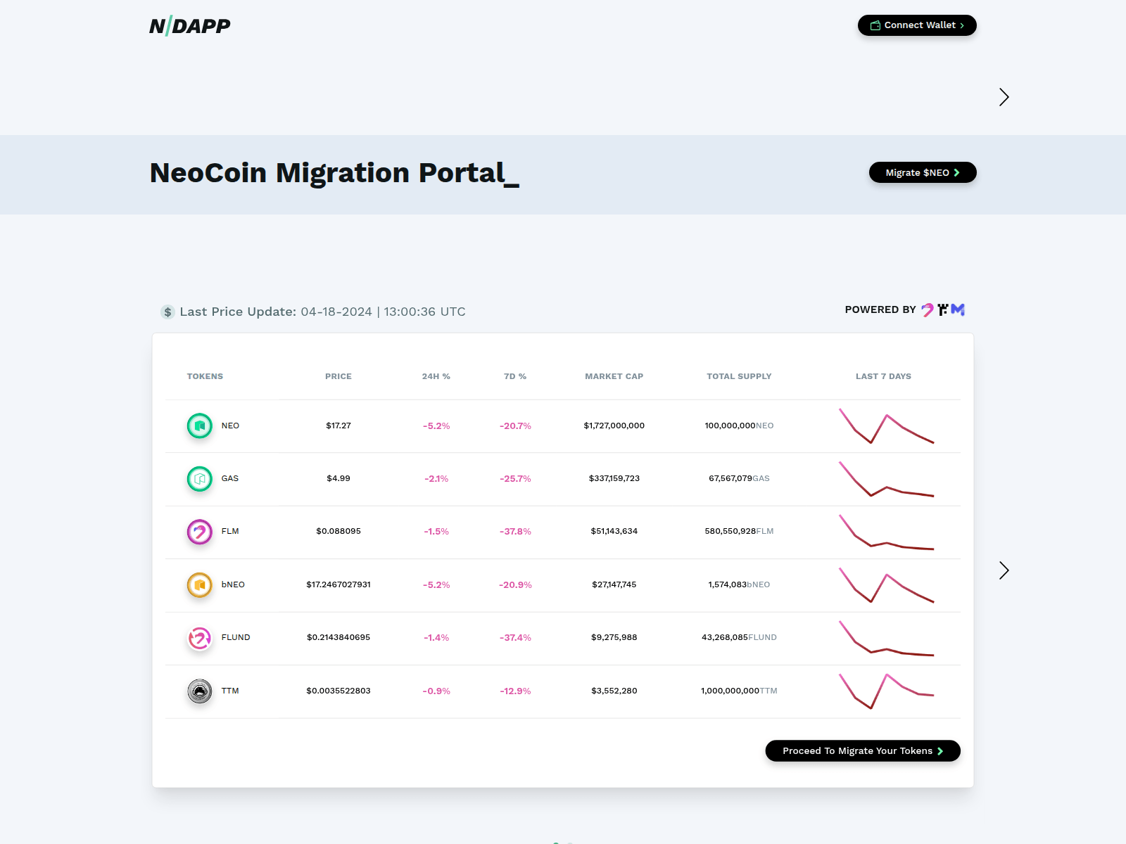 Screenshot of neocoin-migration.pages.dev