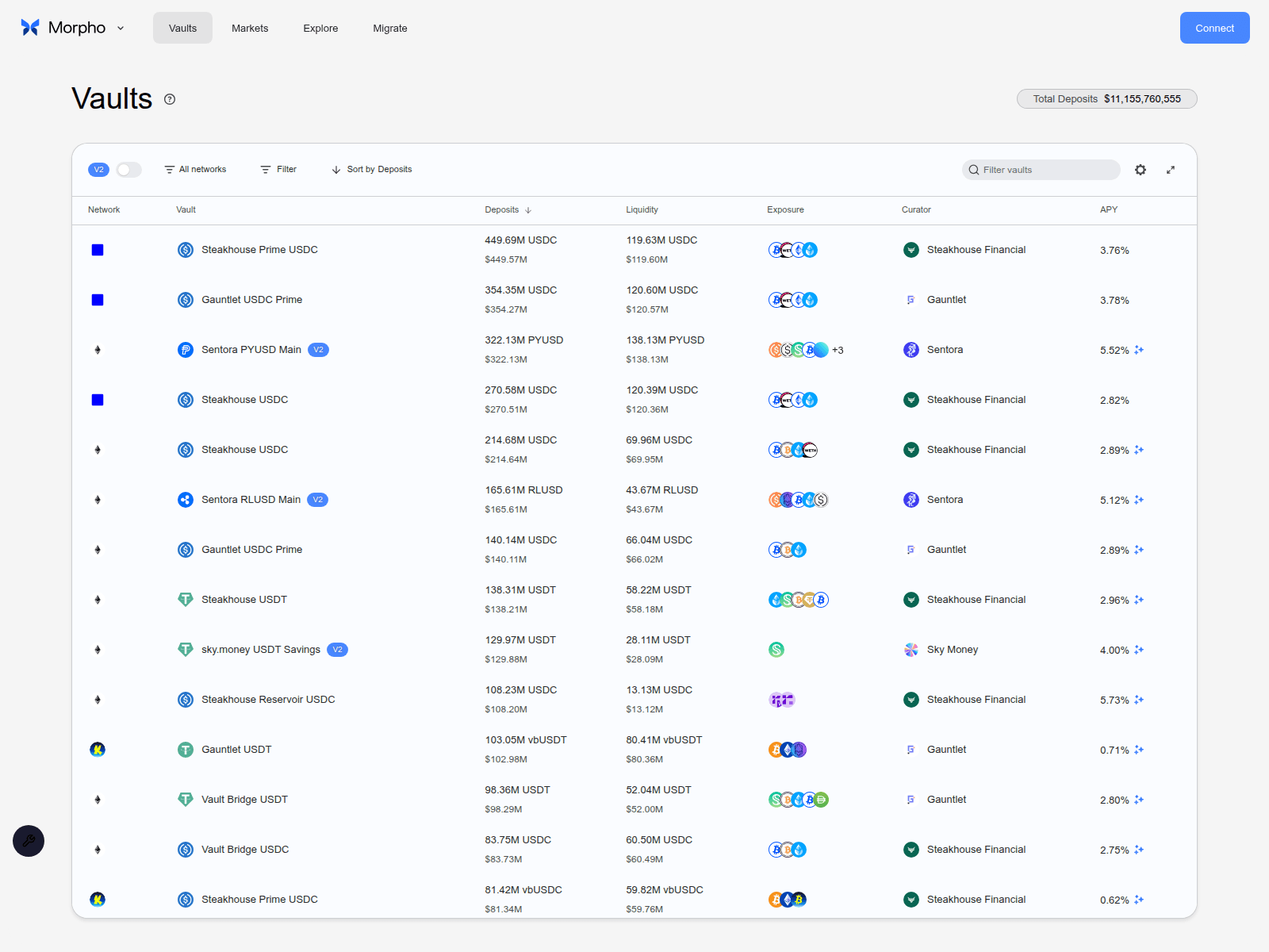 Forensic screenshot of consumer-monorepo-interface-v2-git-batteer-5e577e-morpho-addmo.vercel.app