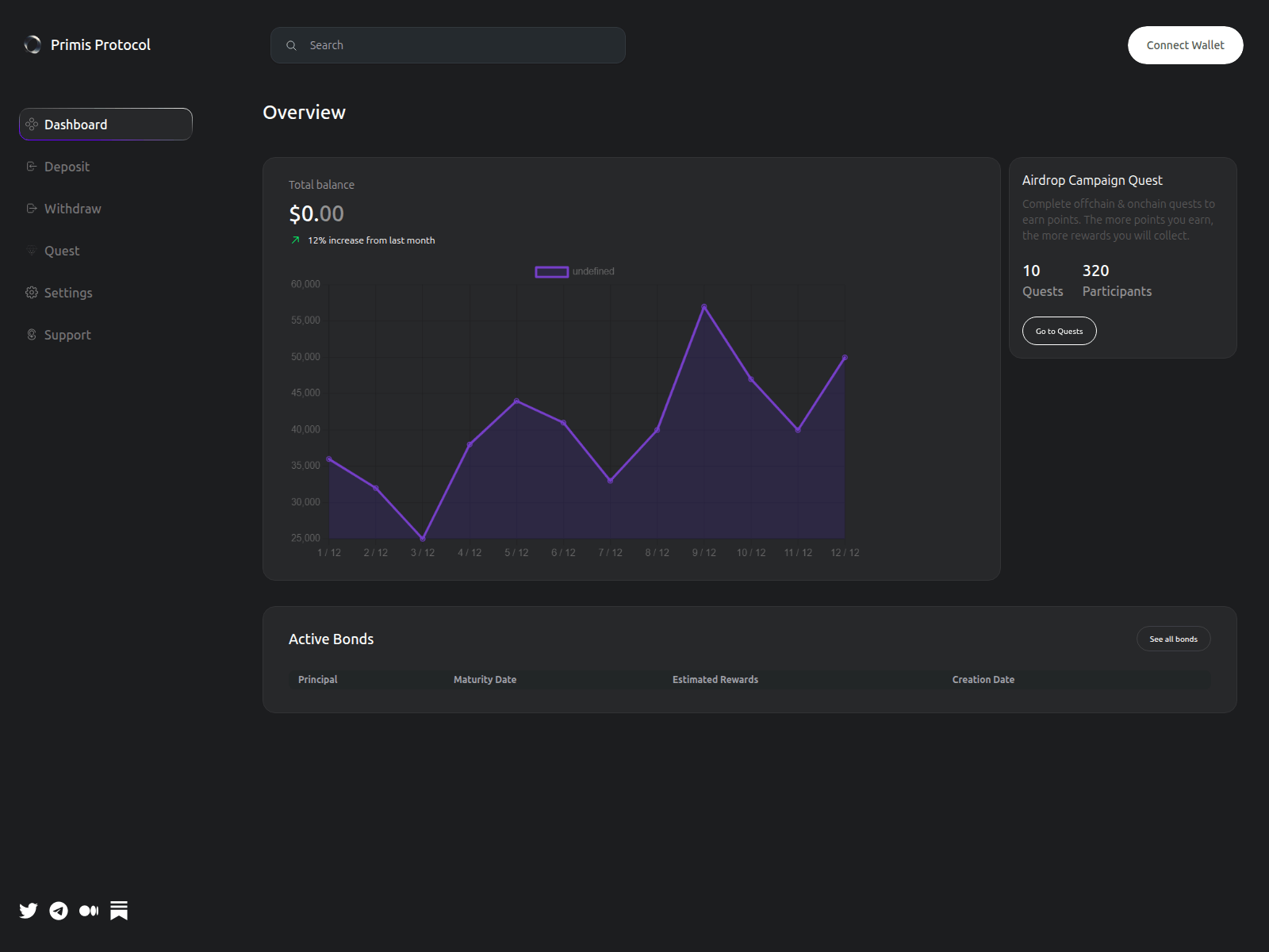 Screenshot of claim-primisprotocol.pages.dev