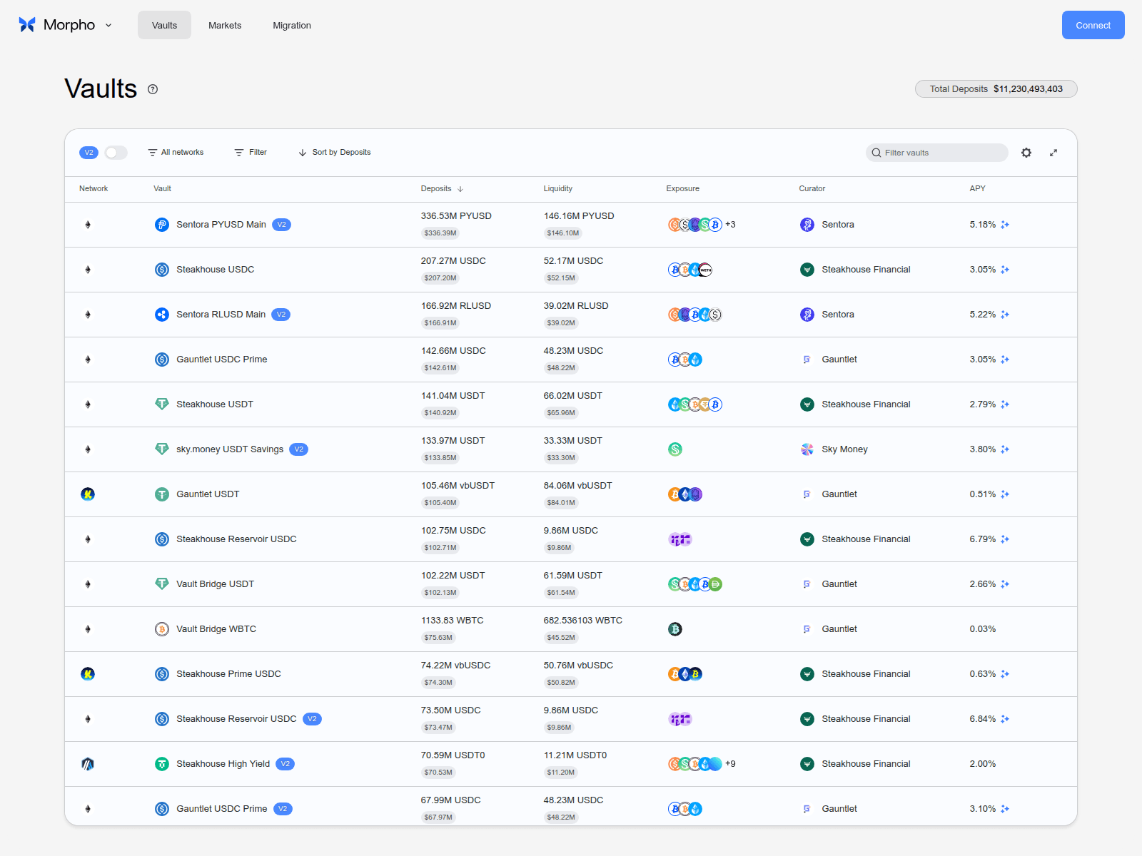 Screenshot of consumer-monorepo-interface-v2-oafeh7cel-morpho-addmo.vercel.app