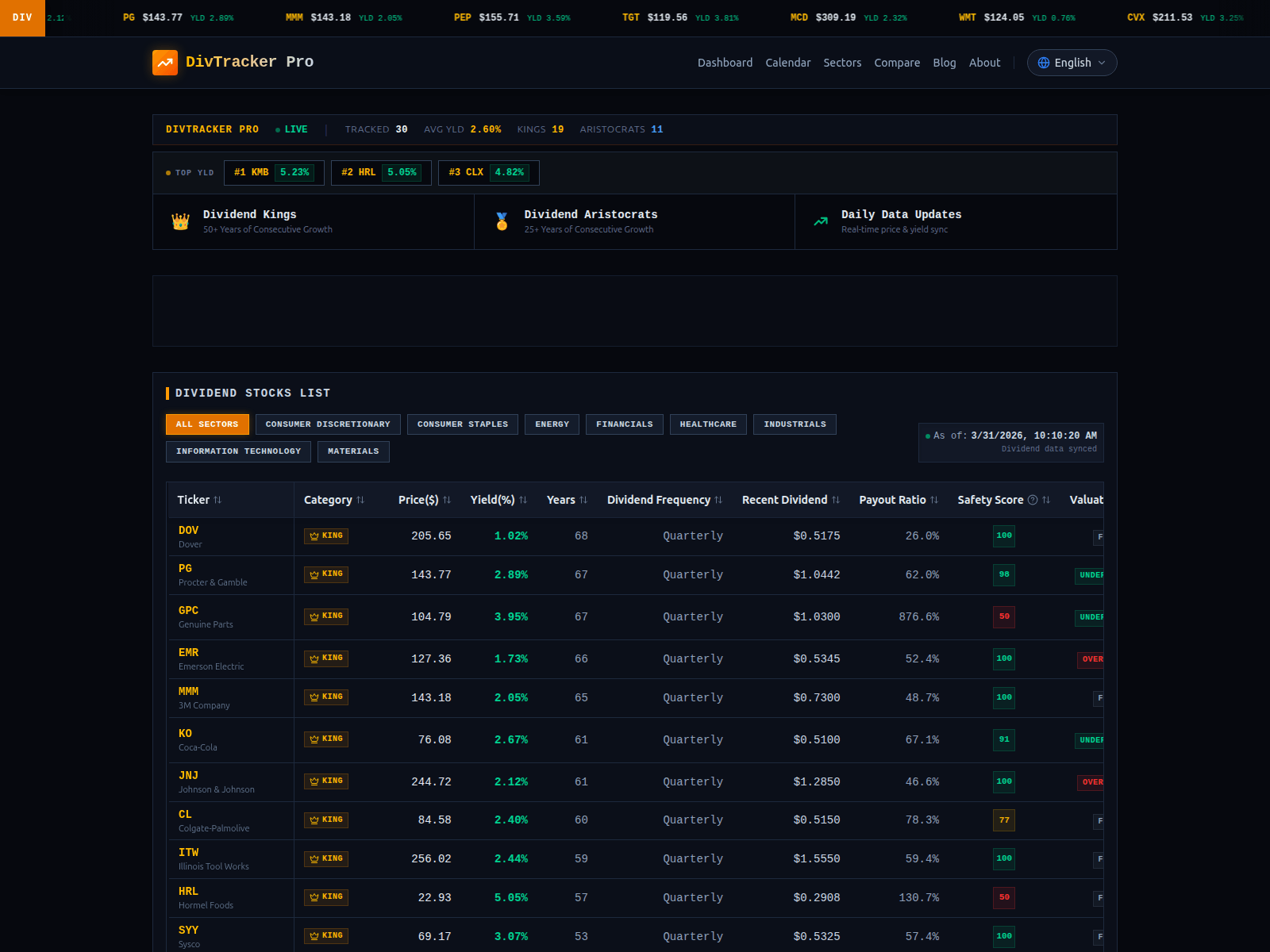 Screenshot of everyinvestnode.com
