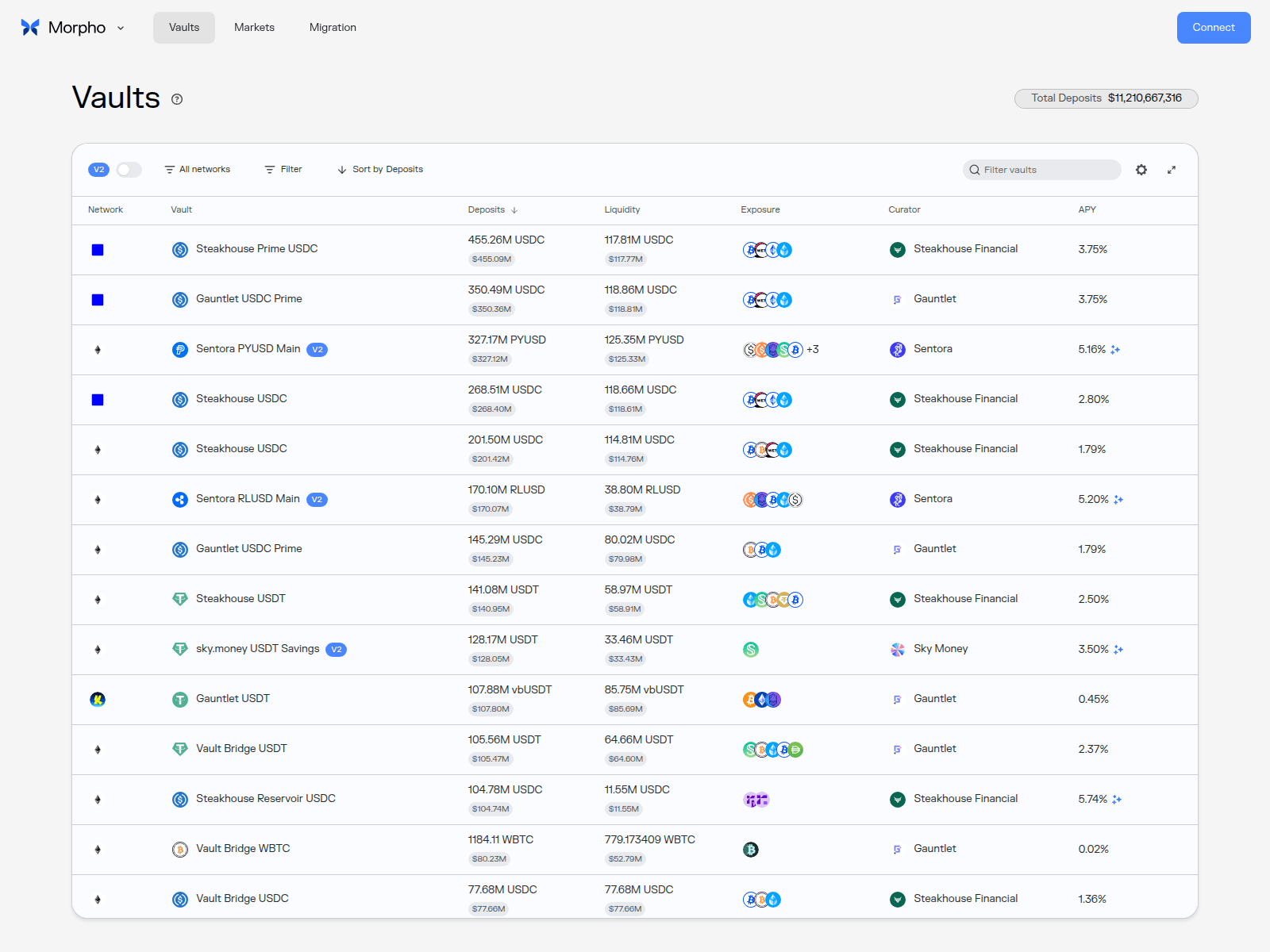 Screenshot of consumer-monorepo-interface-v2-52nafhpro-morpho-addmo.vercel.app
