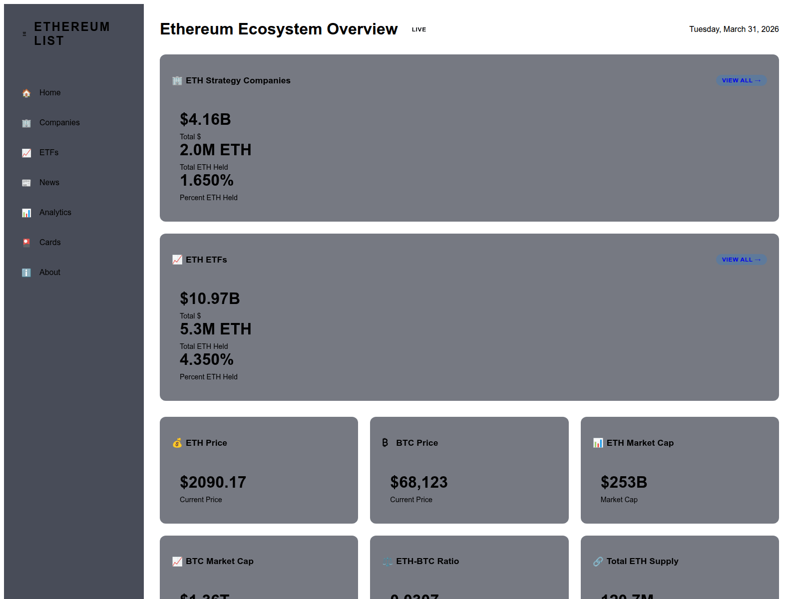 Screenshot of ethereumlist.com