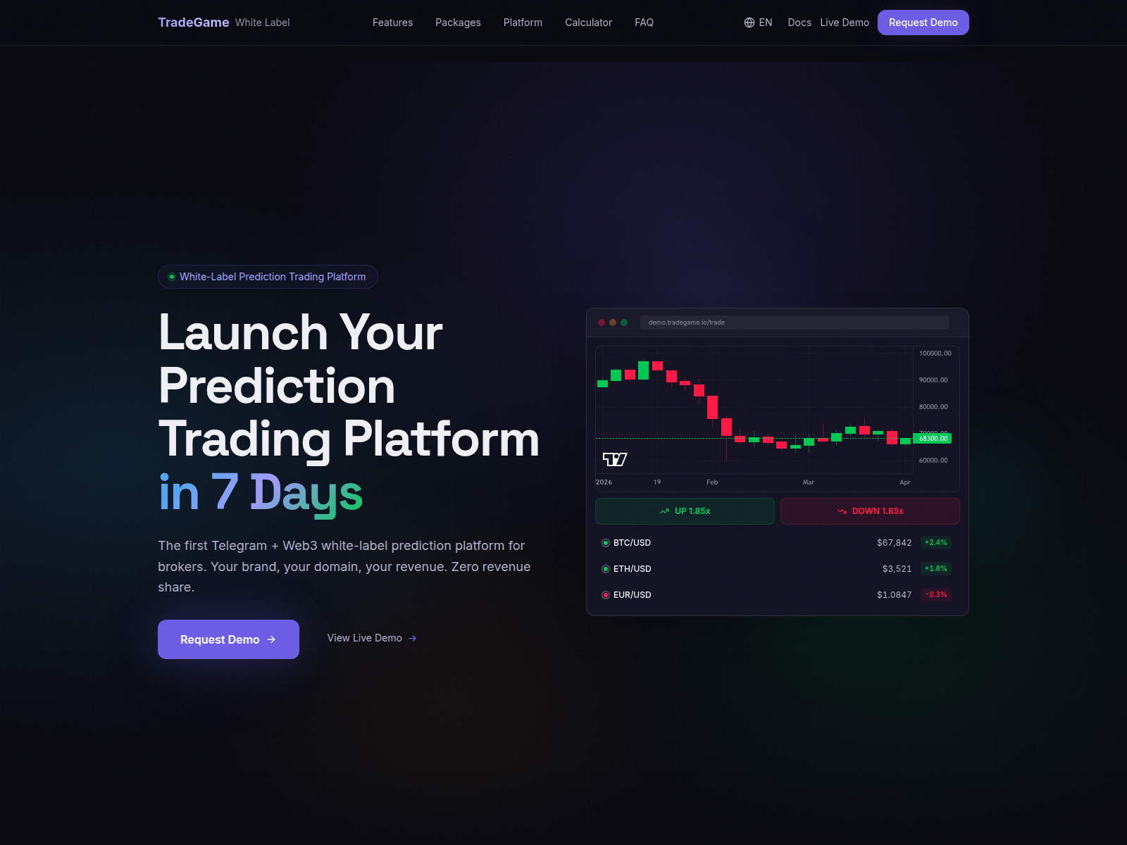 Screenshot of wl.tradegame.io