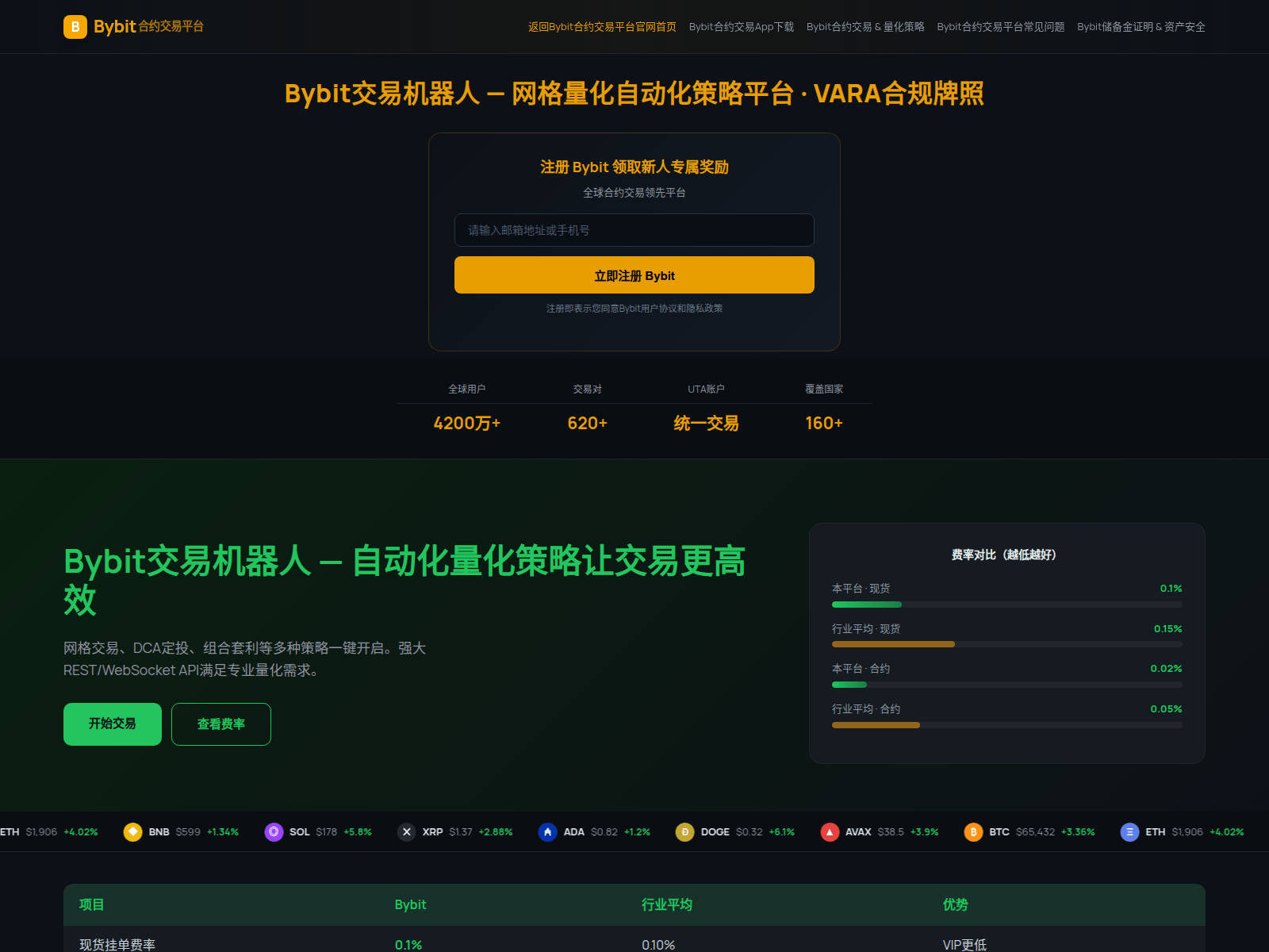 Screenshot of bybiti.com.cn