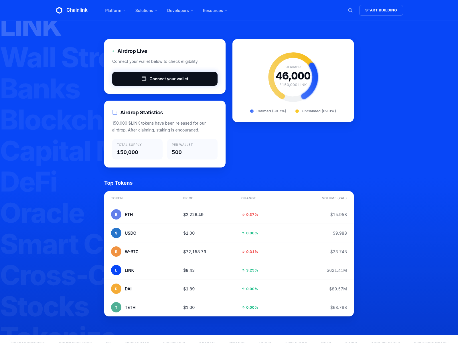 Screenshot of chainlinks.network