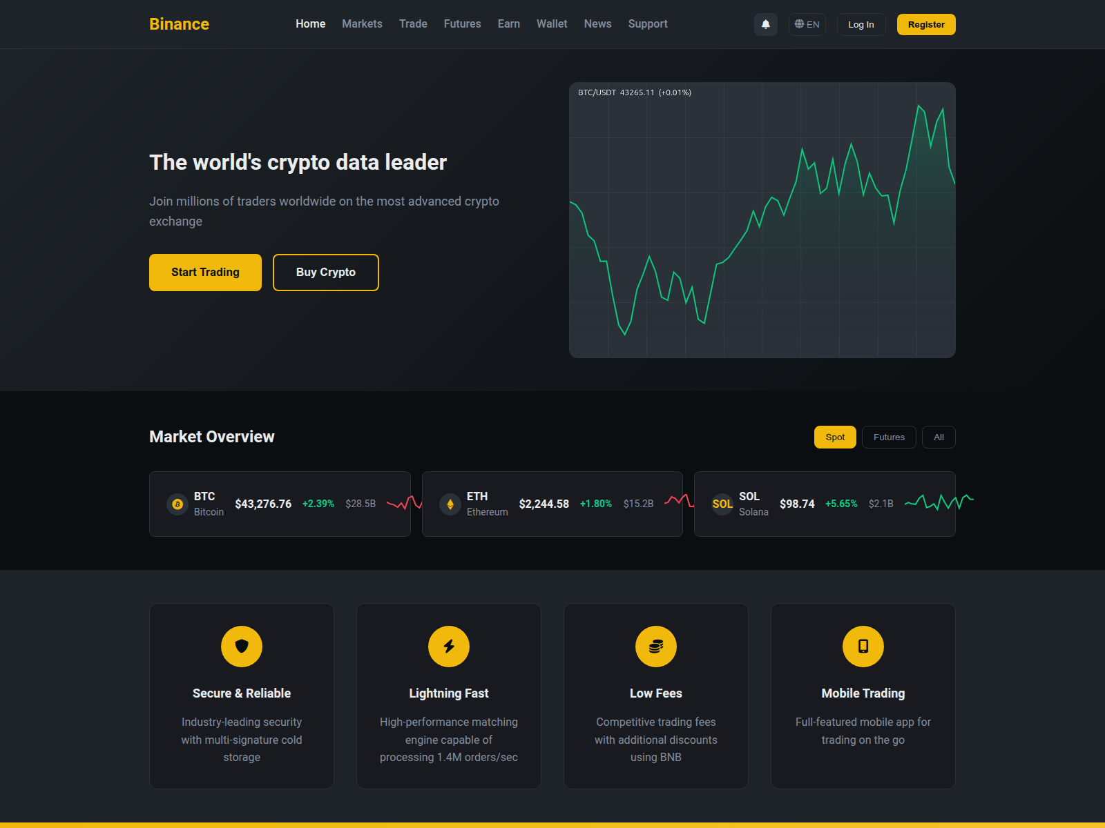 Screenshot of binance.coke-twitter.com