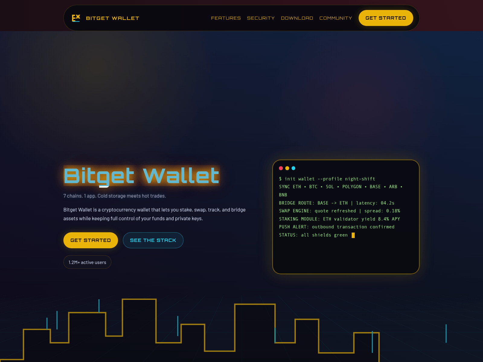 Screenshot of bitget-wallet.io