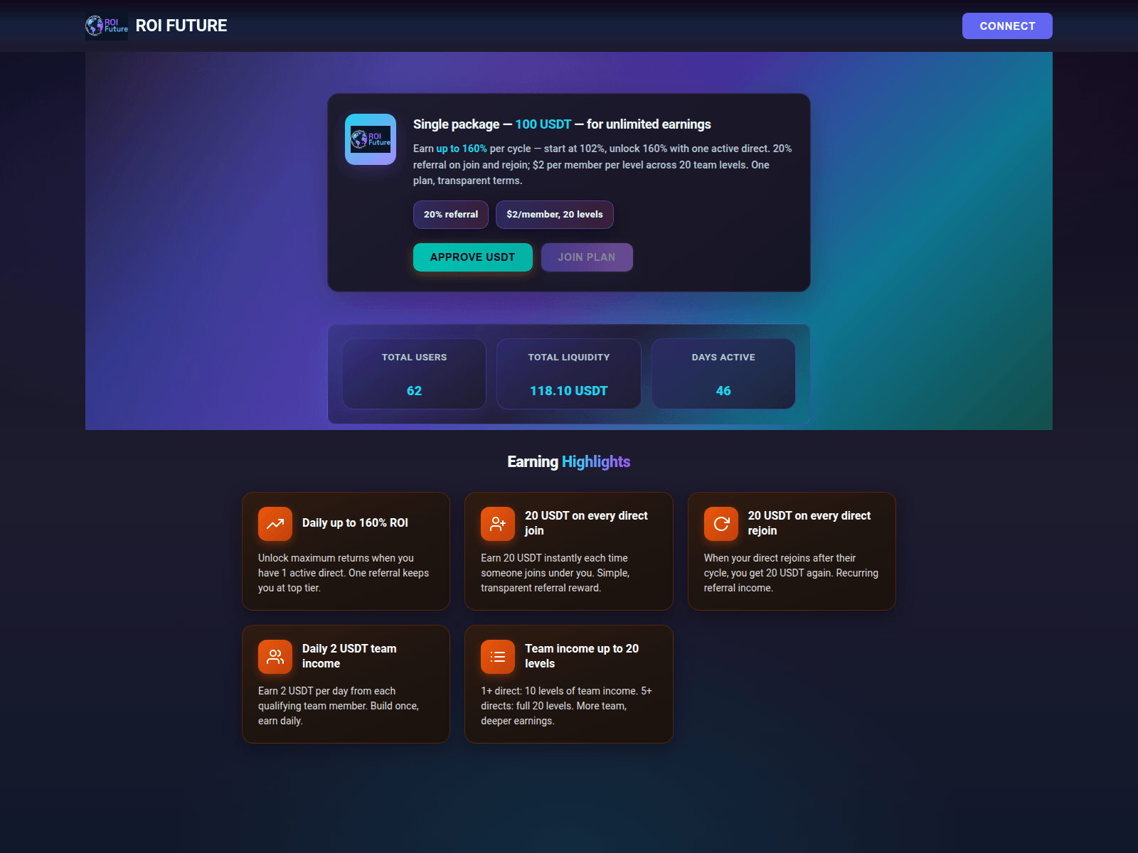 Screenshot of roifuture.com