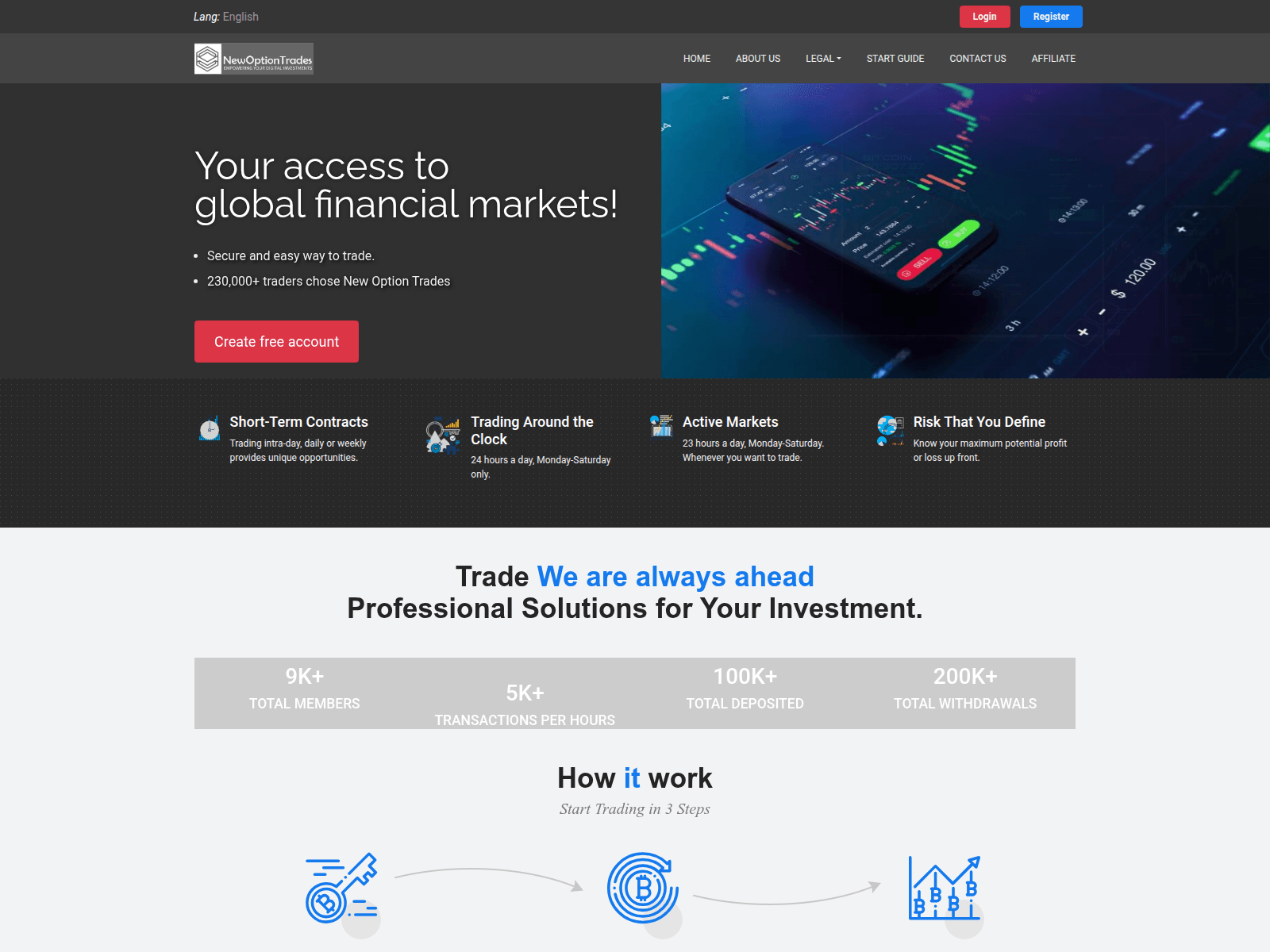 Screenshot of newoptiontrades.com