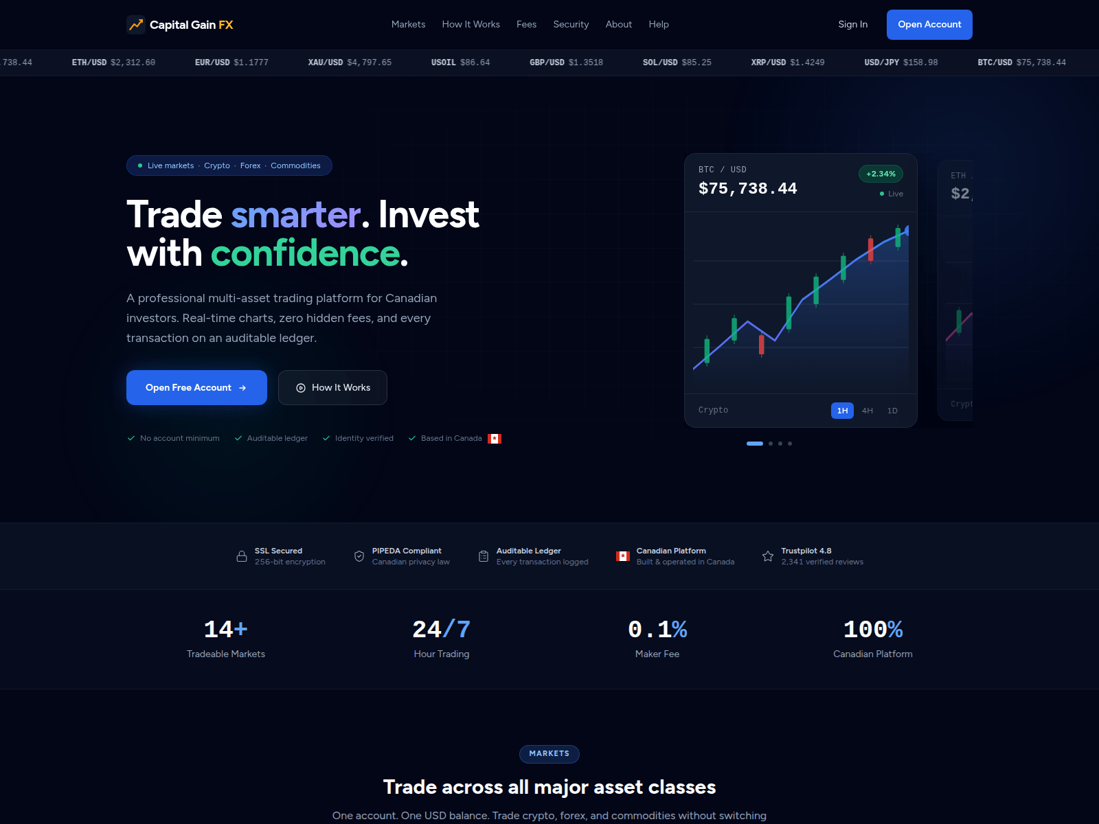 Screenshot of capitalgainfx.com