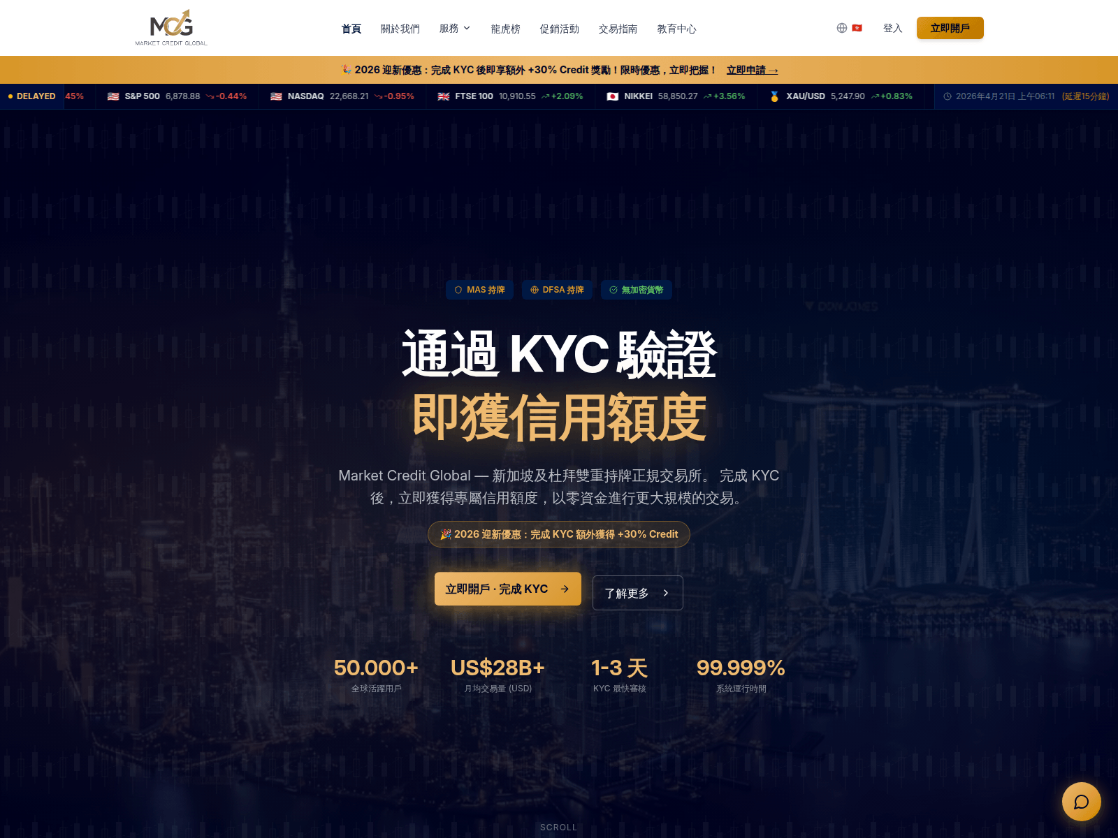 Screenshot of marketcreditglobal.com