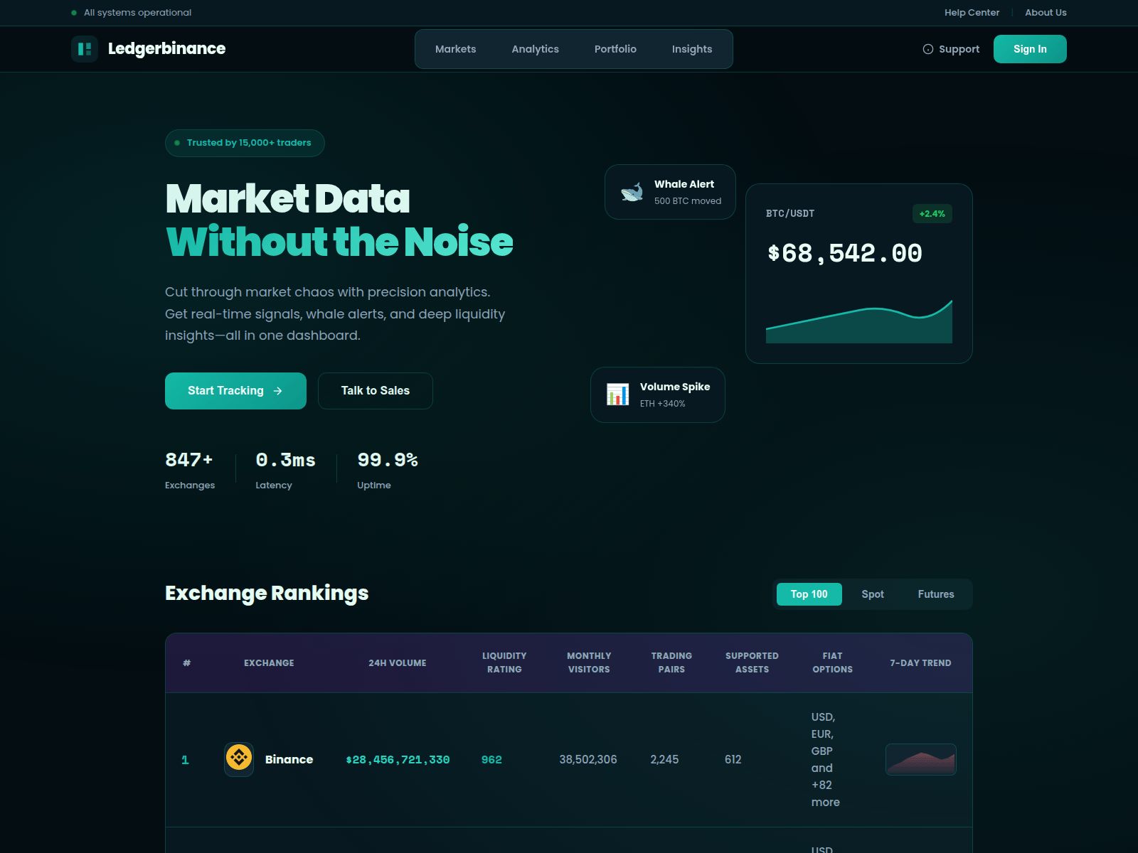 Screenshot of ledgerbinance.com