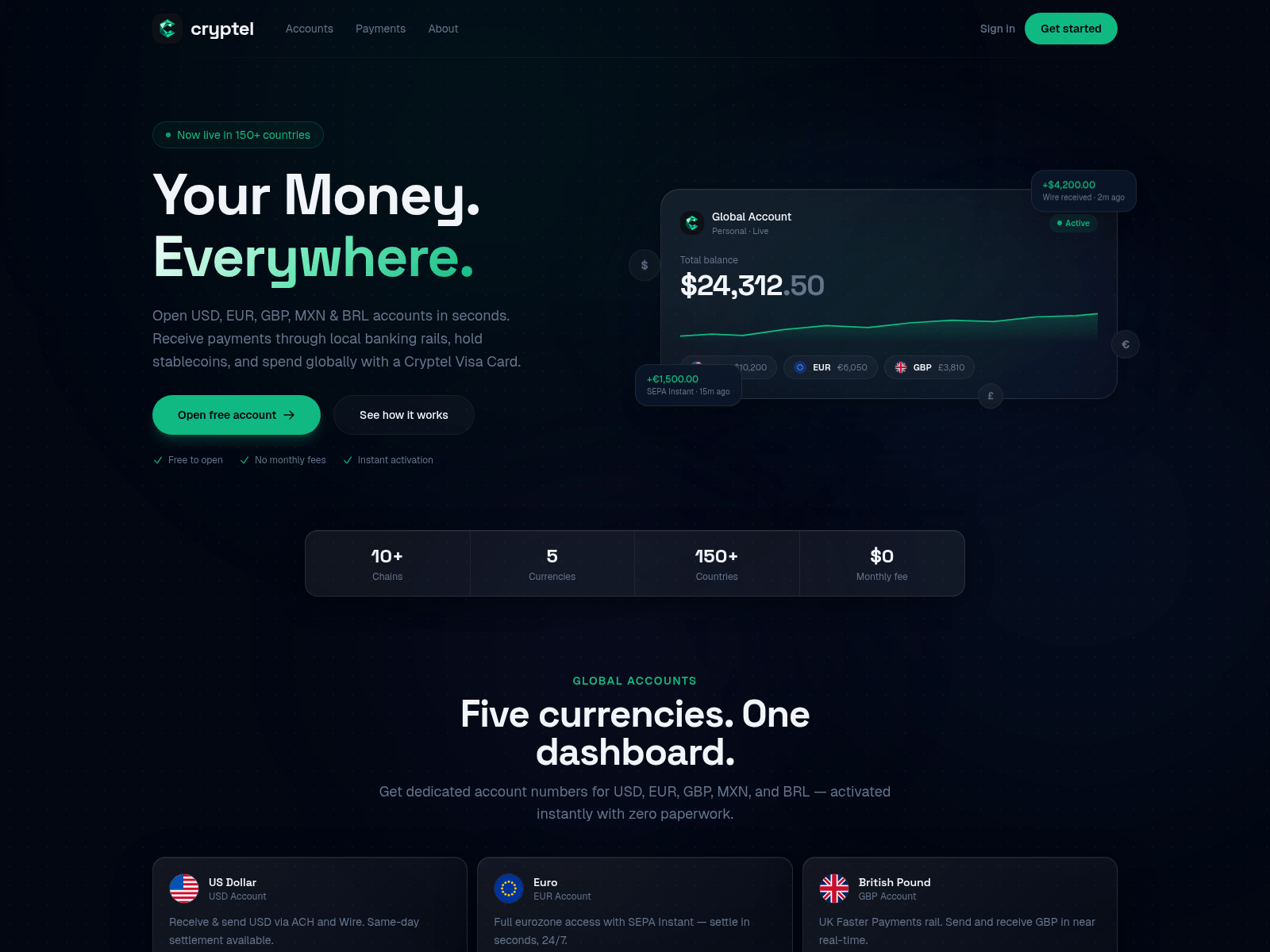 Screenshot of cryptel.cash