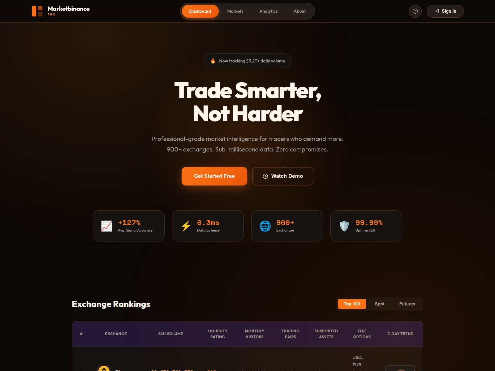 Screenshot of marketbinance.com