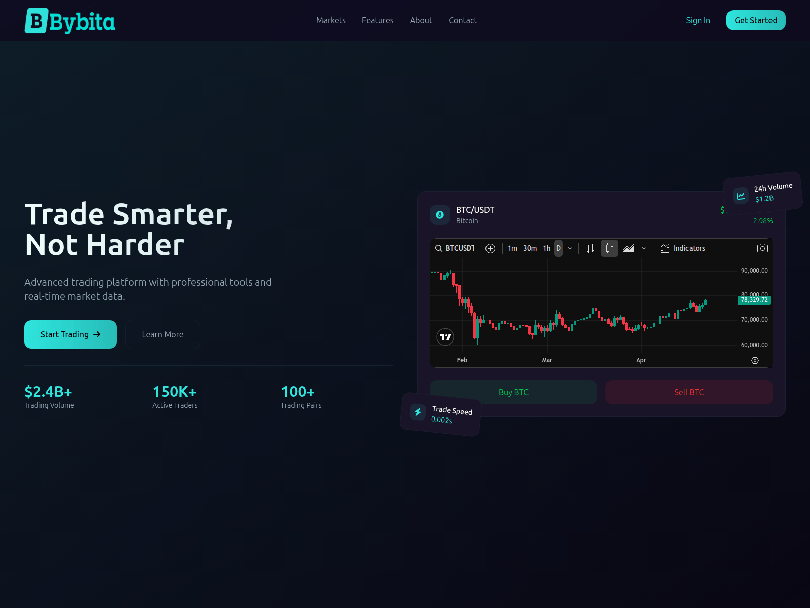 Screenshot of bybita.org