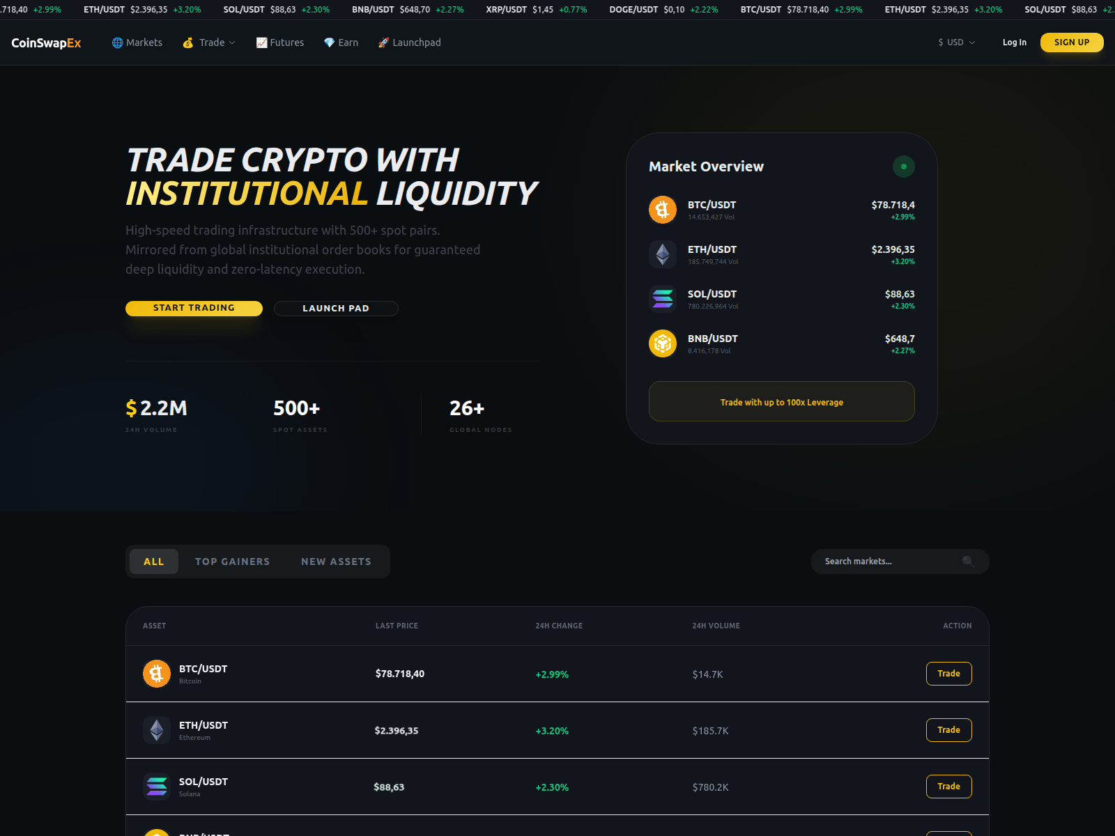 Screenshot of coinswap.cfd