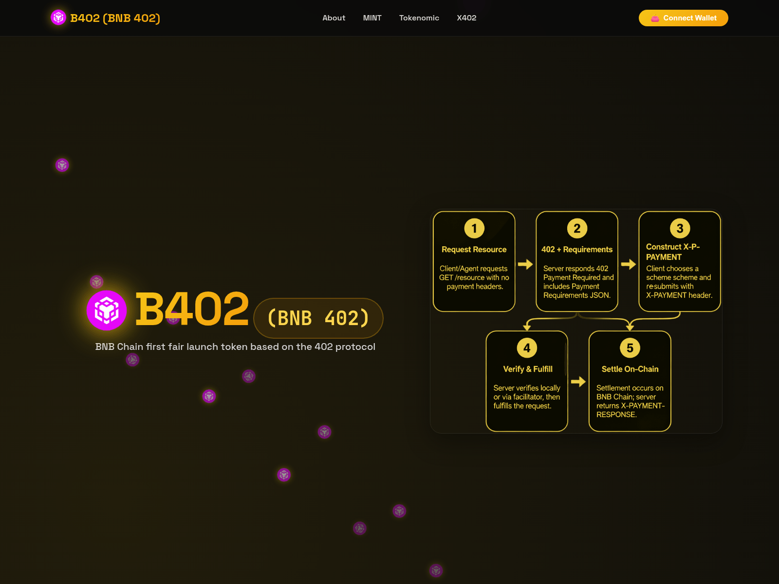 Screenshot of www.bnb402.org