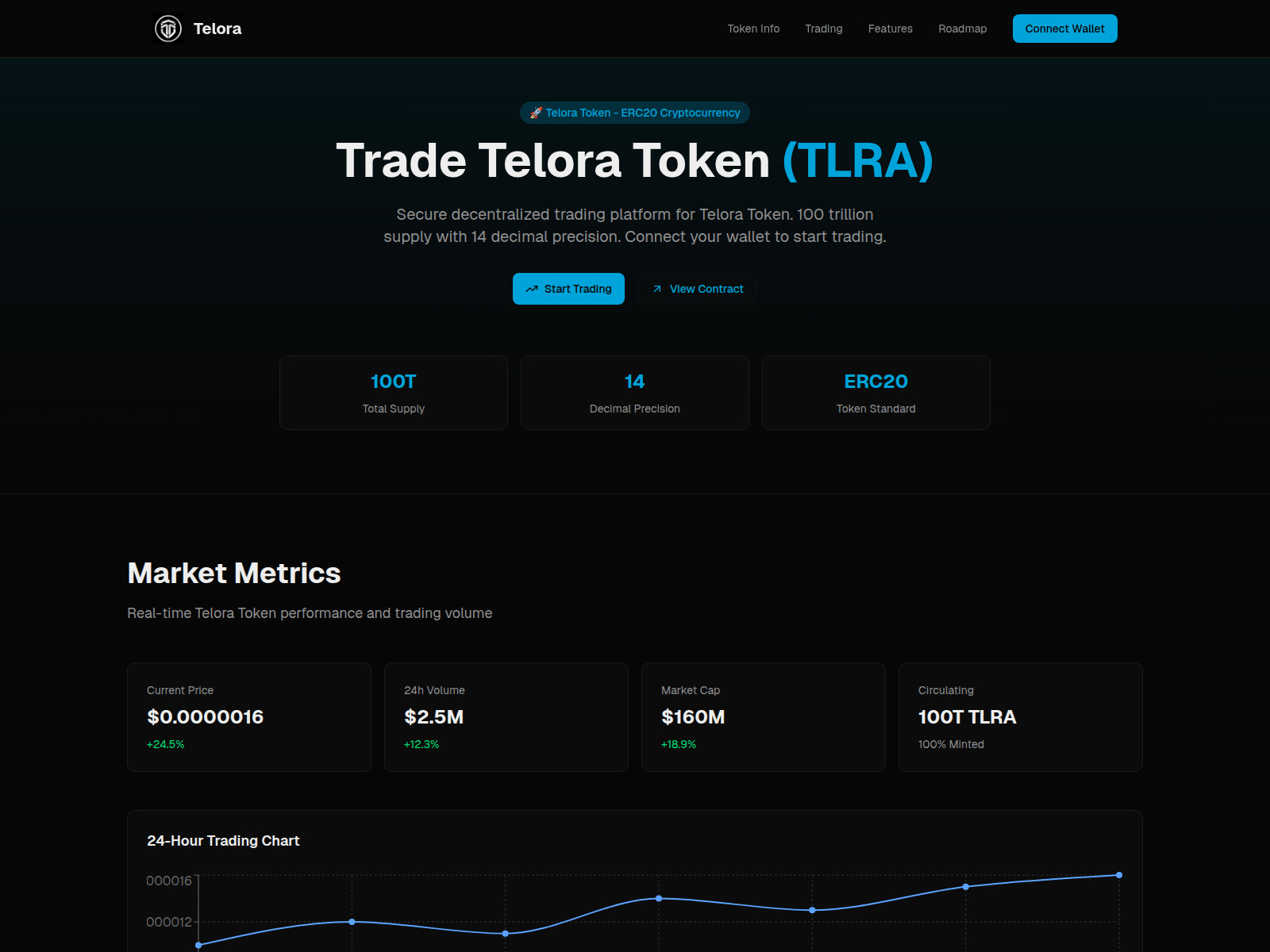 Screenshot of teloracoin.com