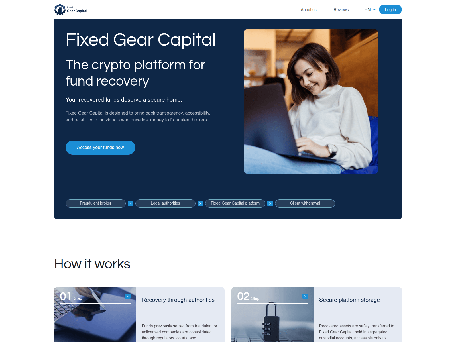 Screenshot of fixedgearcapital.com