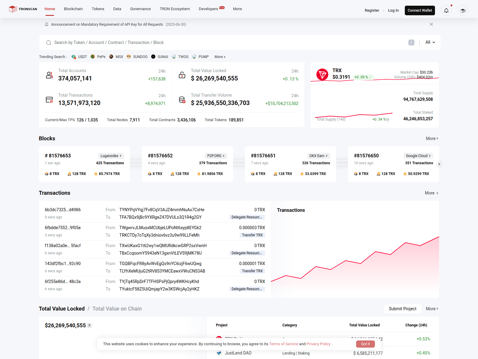 Screenshot of tr0nscan.com