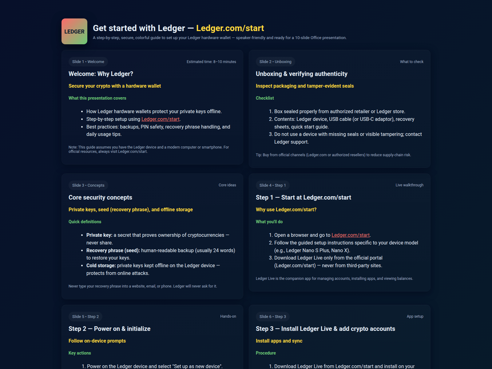 Screenshot of io-ledgerstarted.pages.dev