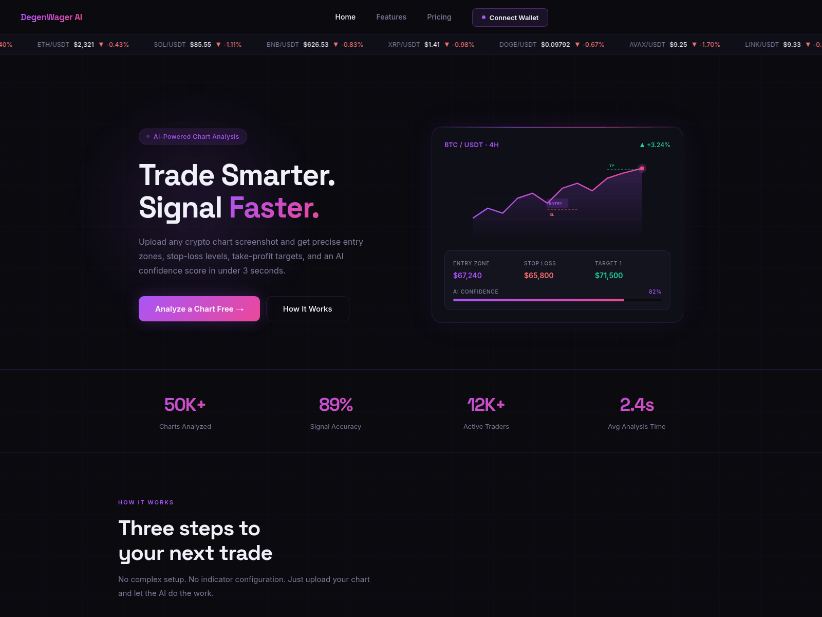 Screenshot of degenwager.pro