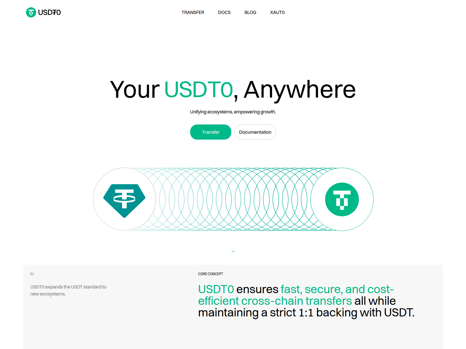 Screenshot of makes-usdt0.top