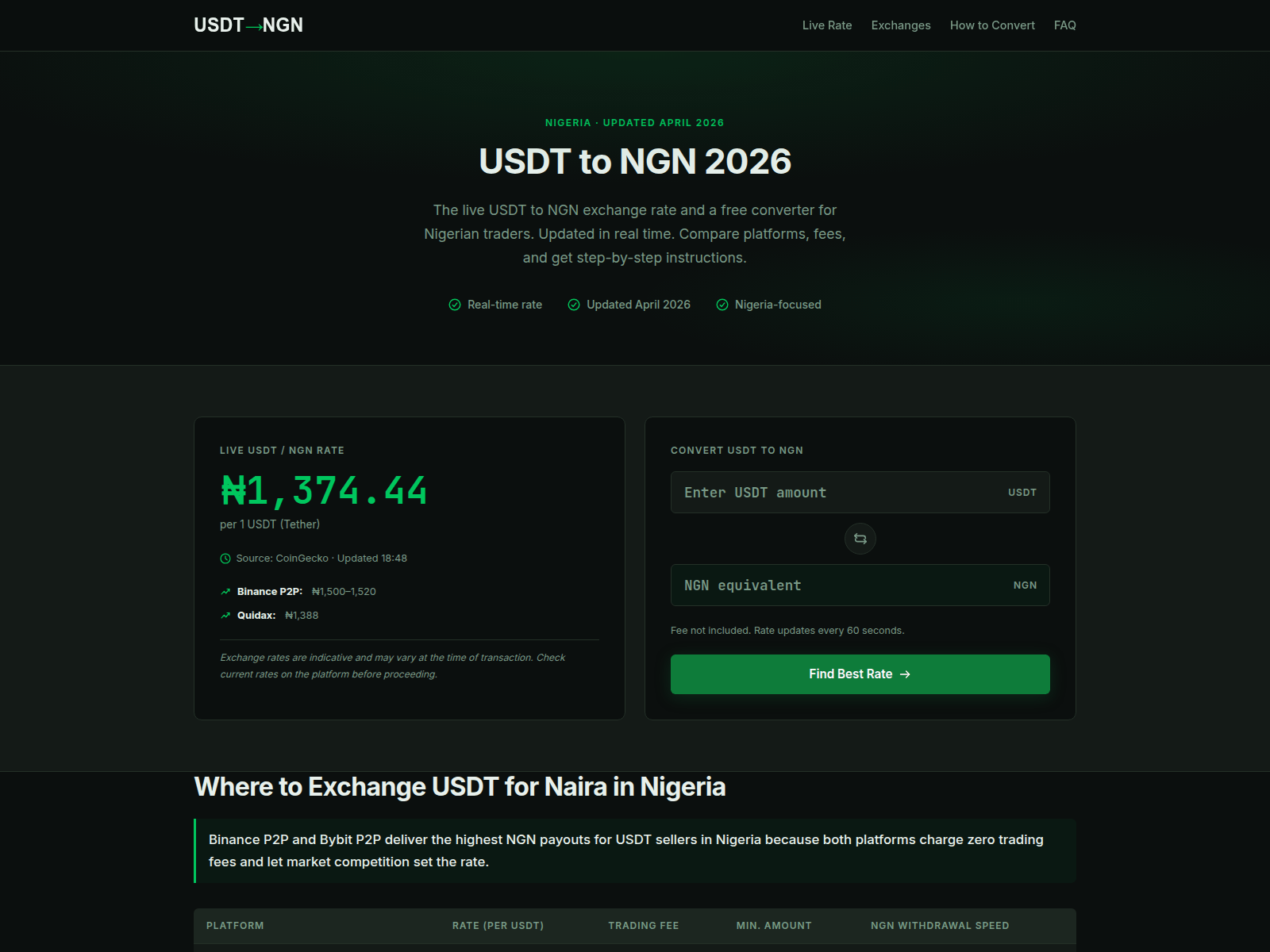Screenshot of usdt-to-ngn-com.pages.dev