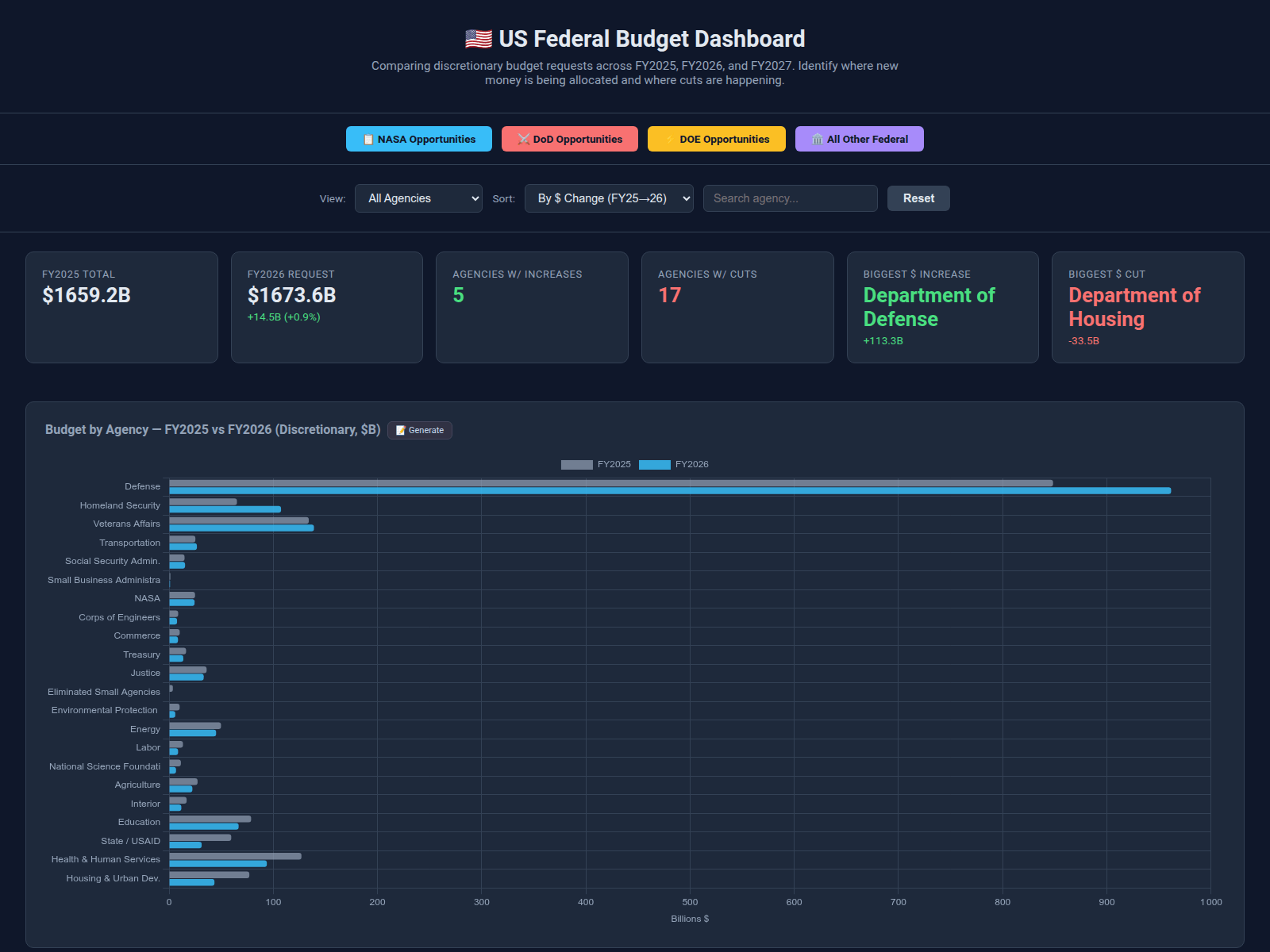 Screenshot of us-budget-dashboard-96x.pages.dev