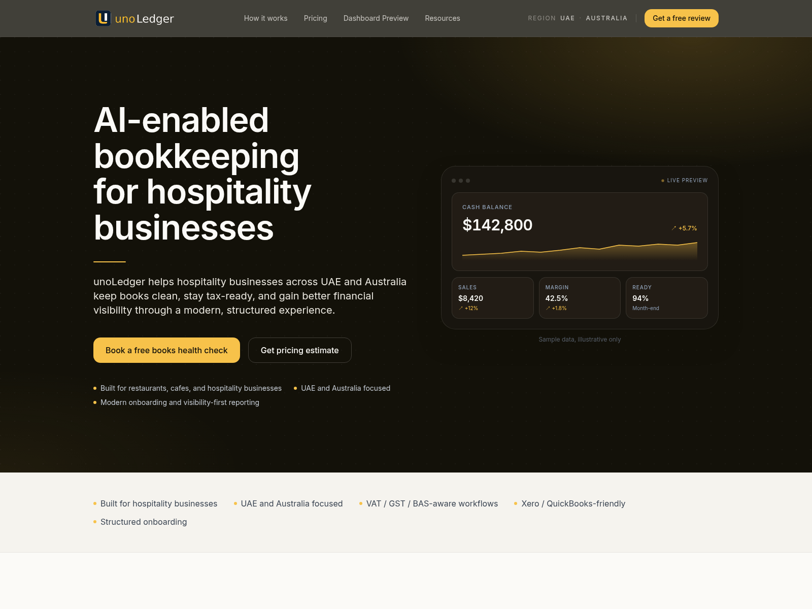 Screenshot of unoledger-website.pages.dev