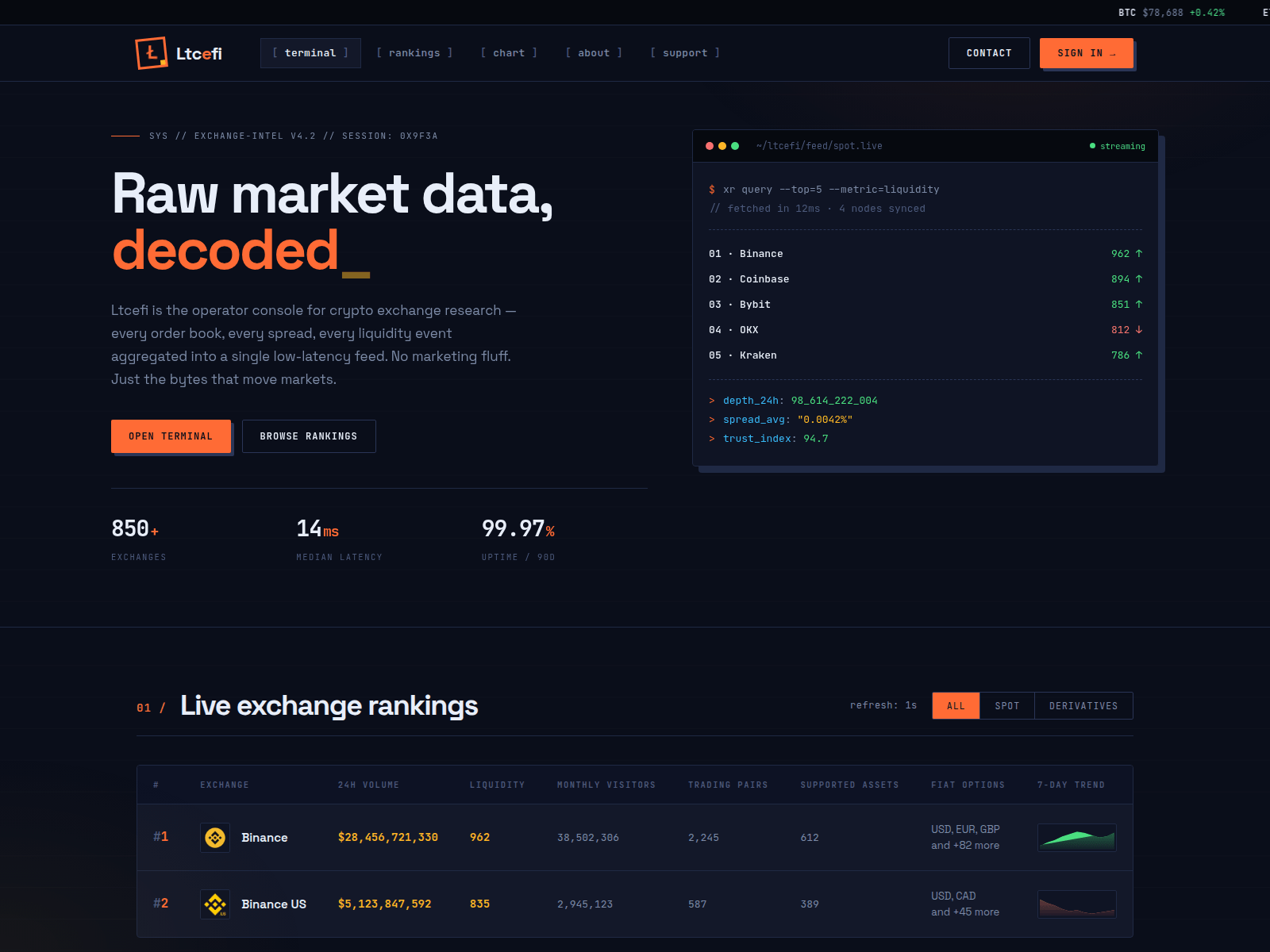 Screenshot of ltcefi.com