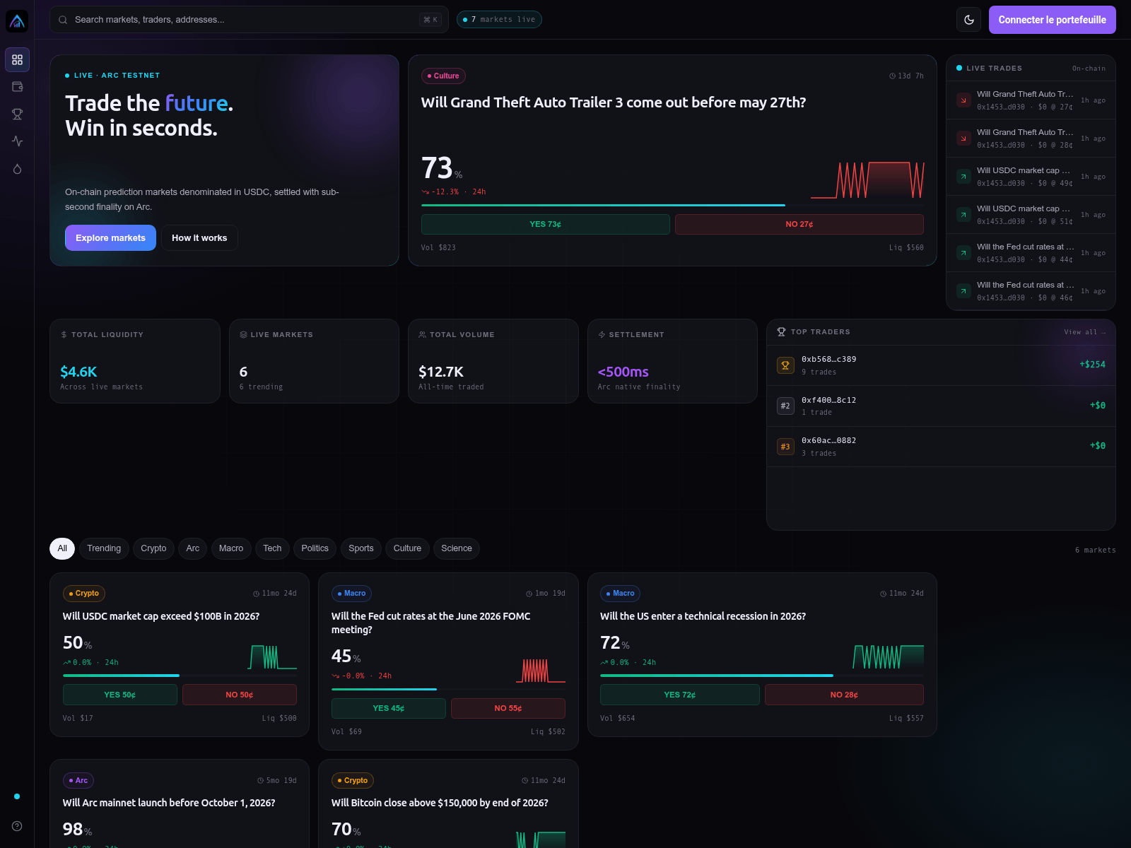 Screenshot of arcmarkets.xyz