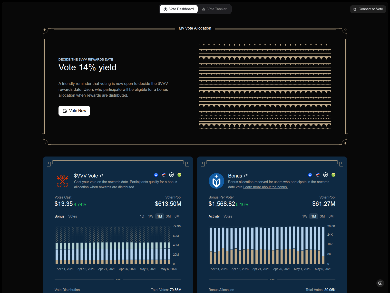 Screenshot of vote-venice.com