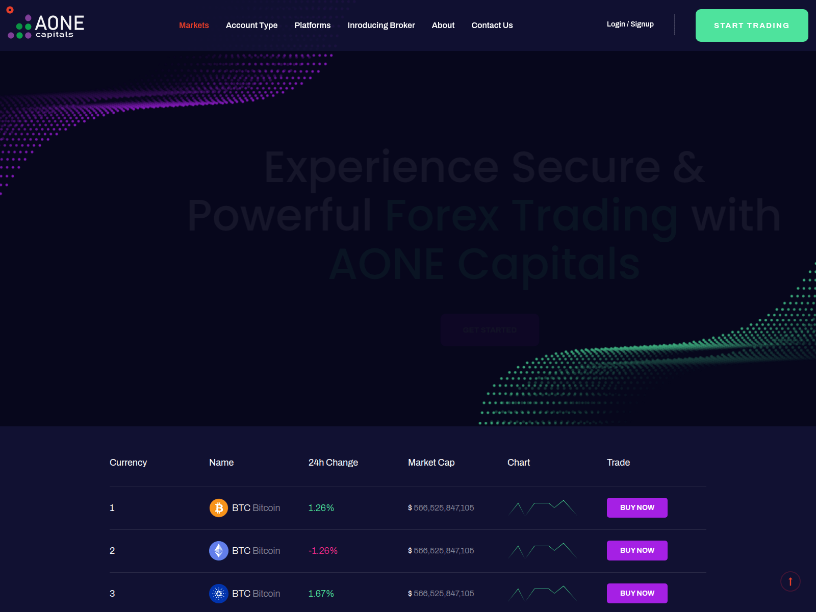 Screenshot of aonecapitals.com