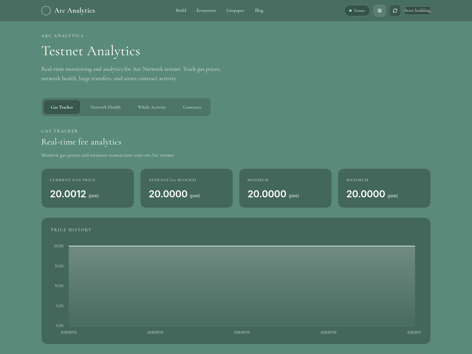 Screenshot of arc-analytics-indol.vercel.app