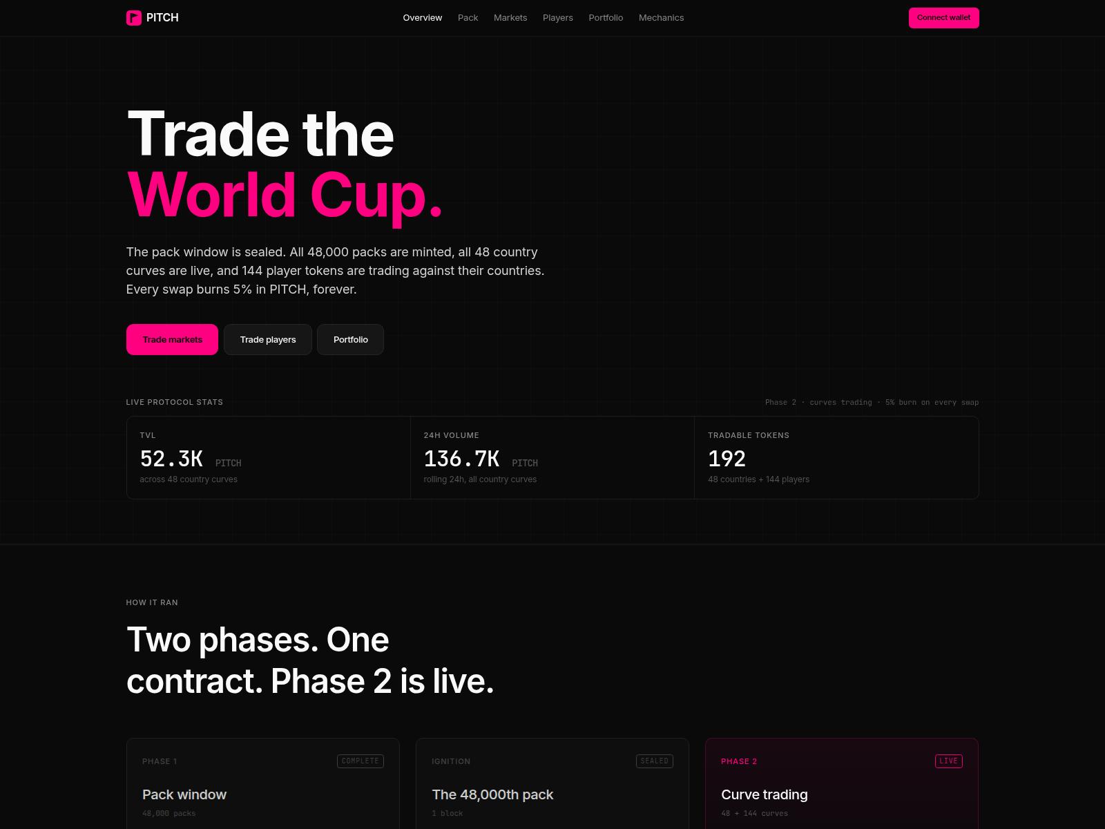 Screenshot of pitchwc.app