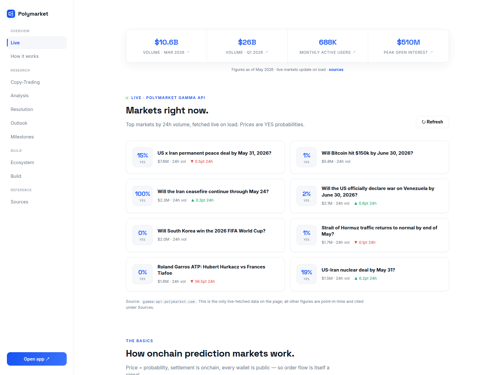 Screenshot of polymarket.lever-labs.com
