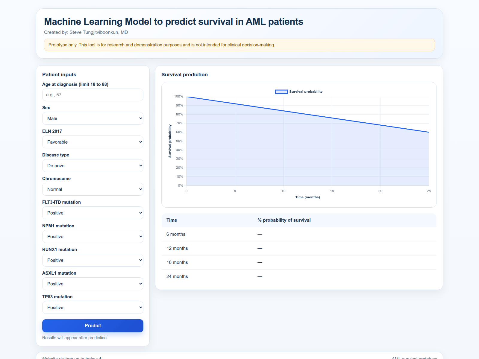 Screenshot of aml-survival-predict.com