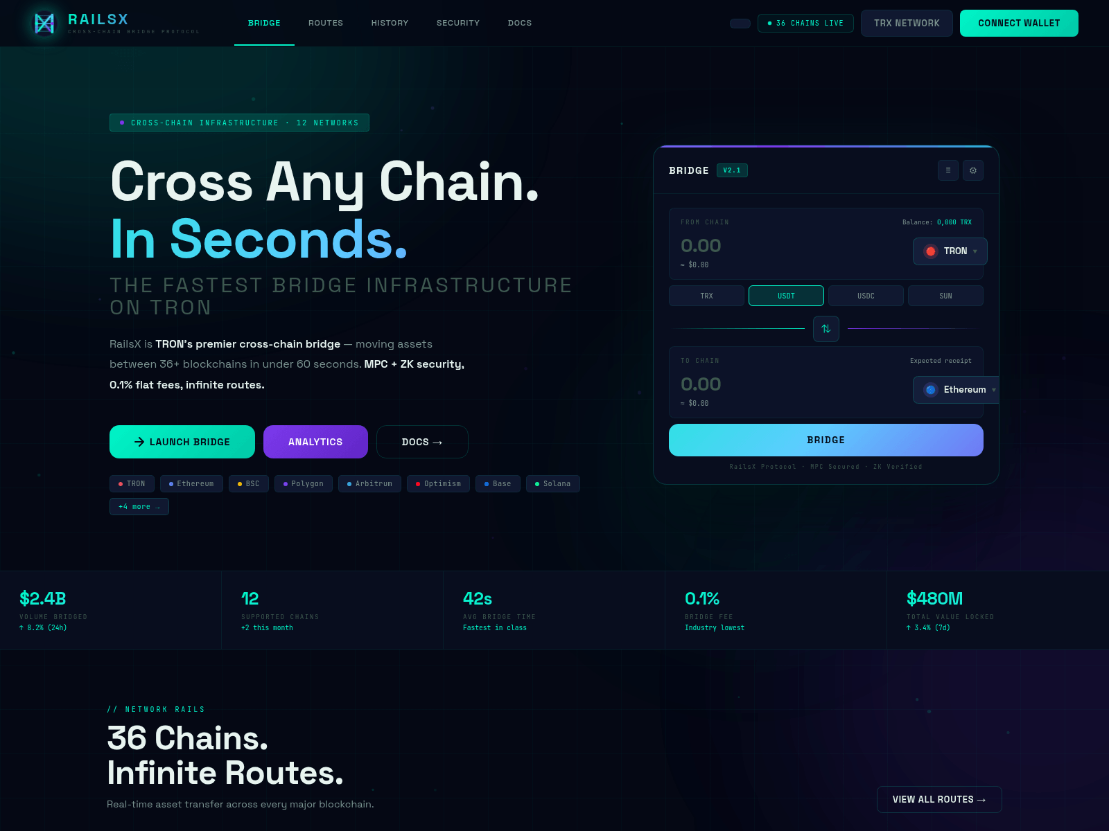 Screenshot of railsx-dex.com