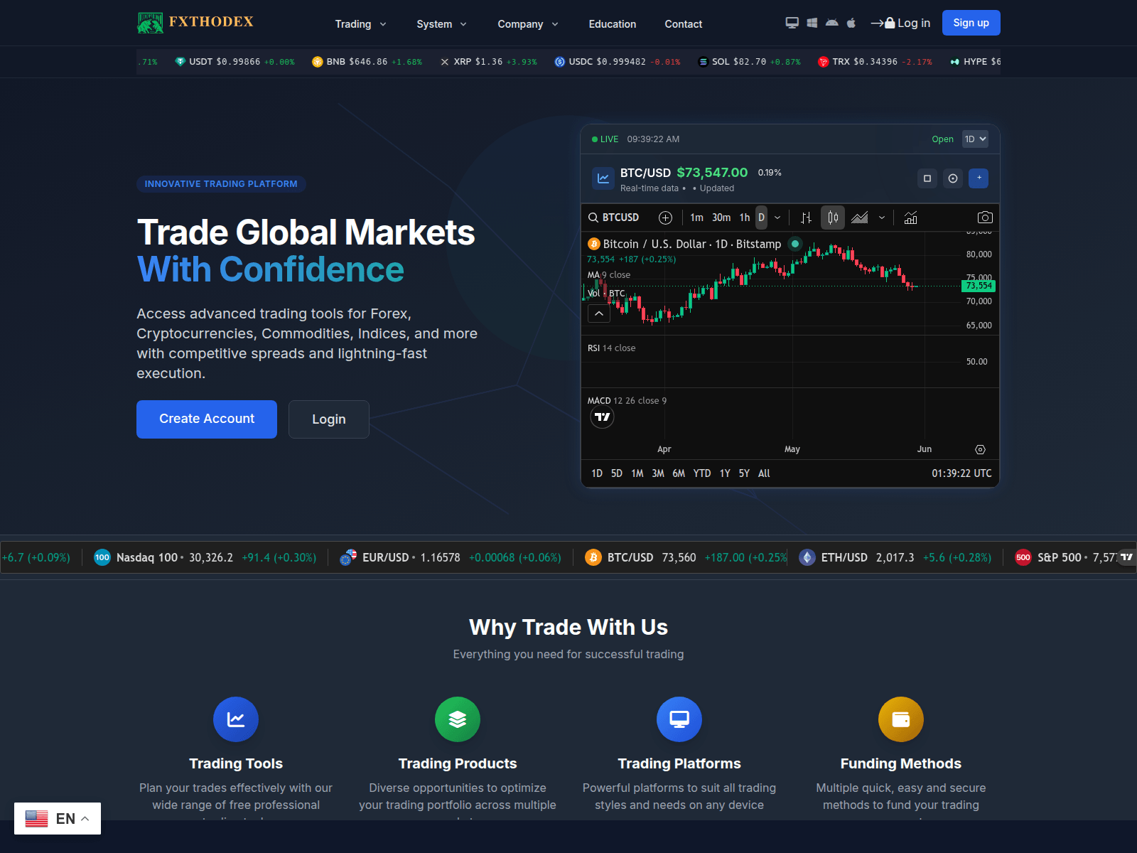 Screenshot of fxthodex.pro