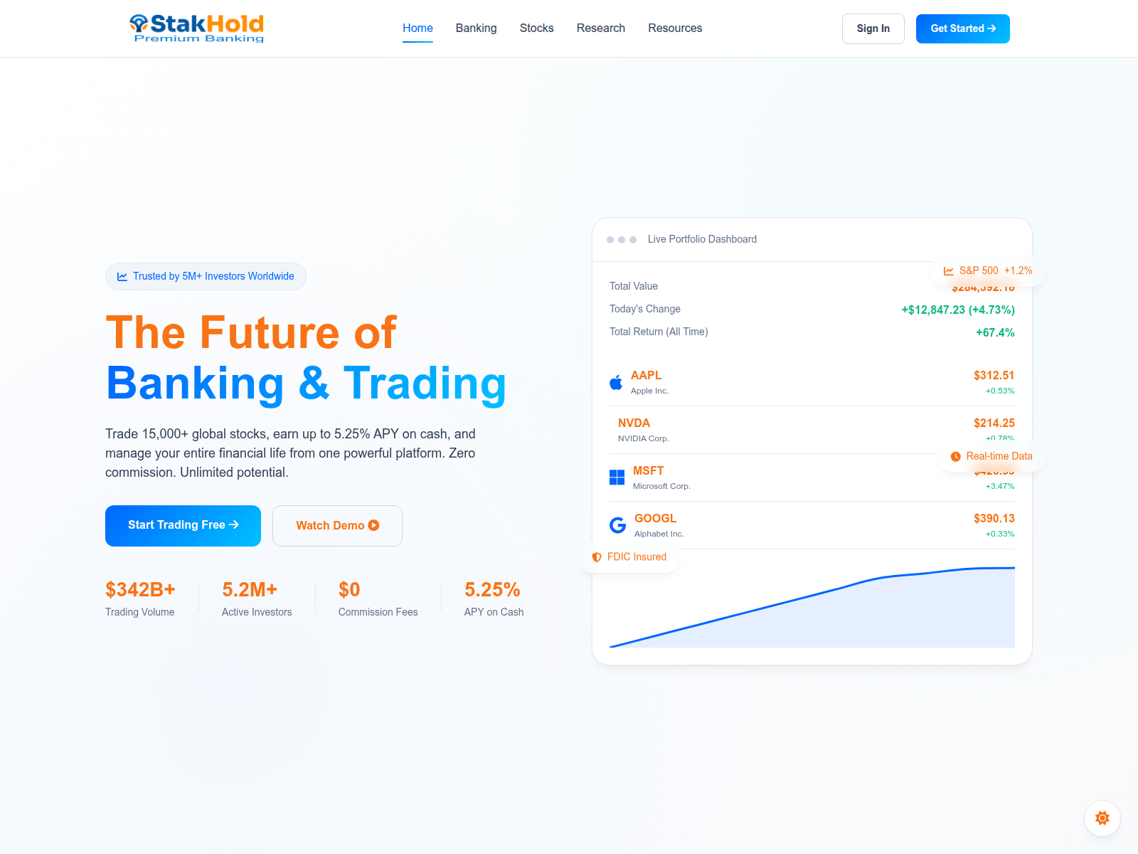 Screenshot of stakhold.com